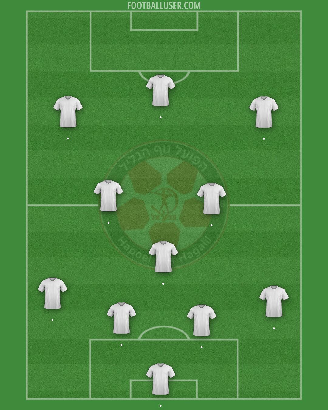 Hapoel Nof HaGalil Formation 2026