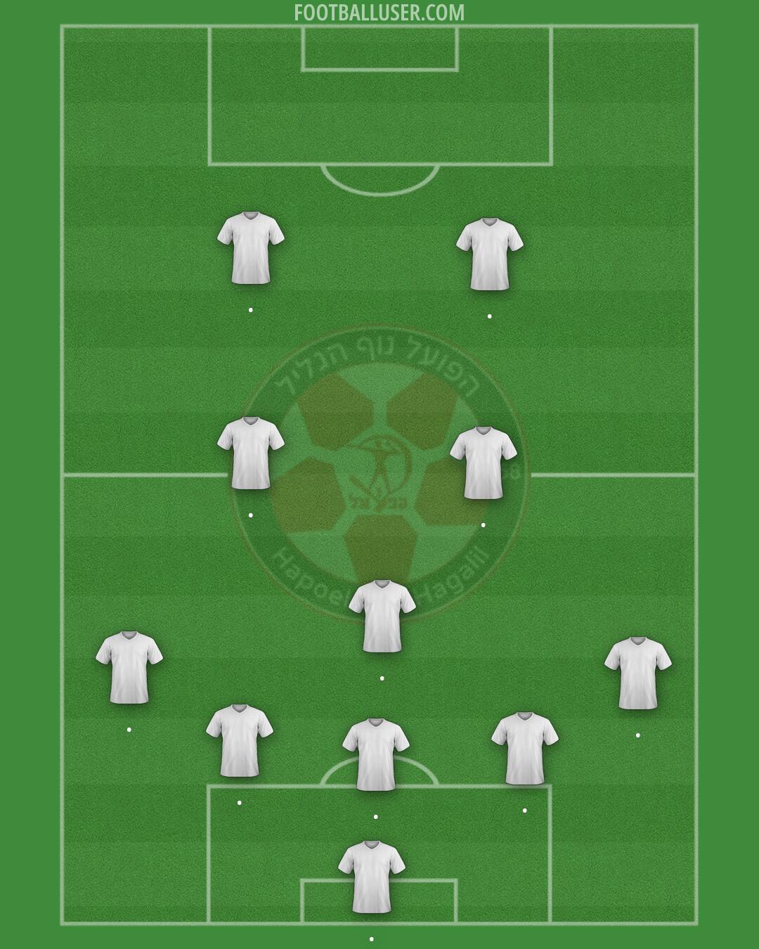 Hapoel Nof HaGalil Formation 2026