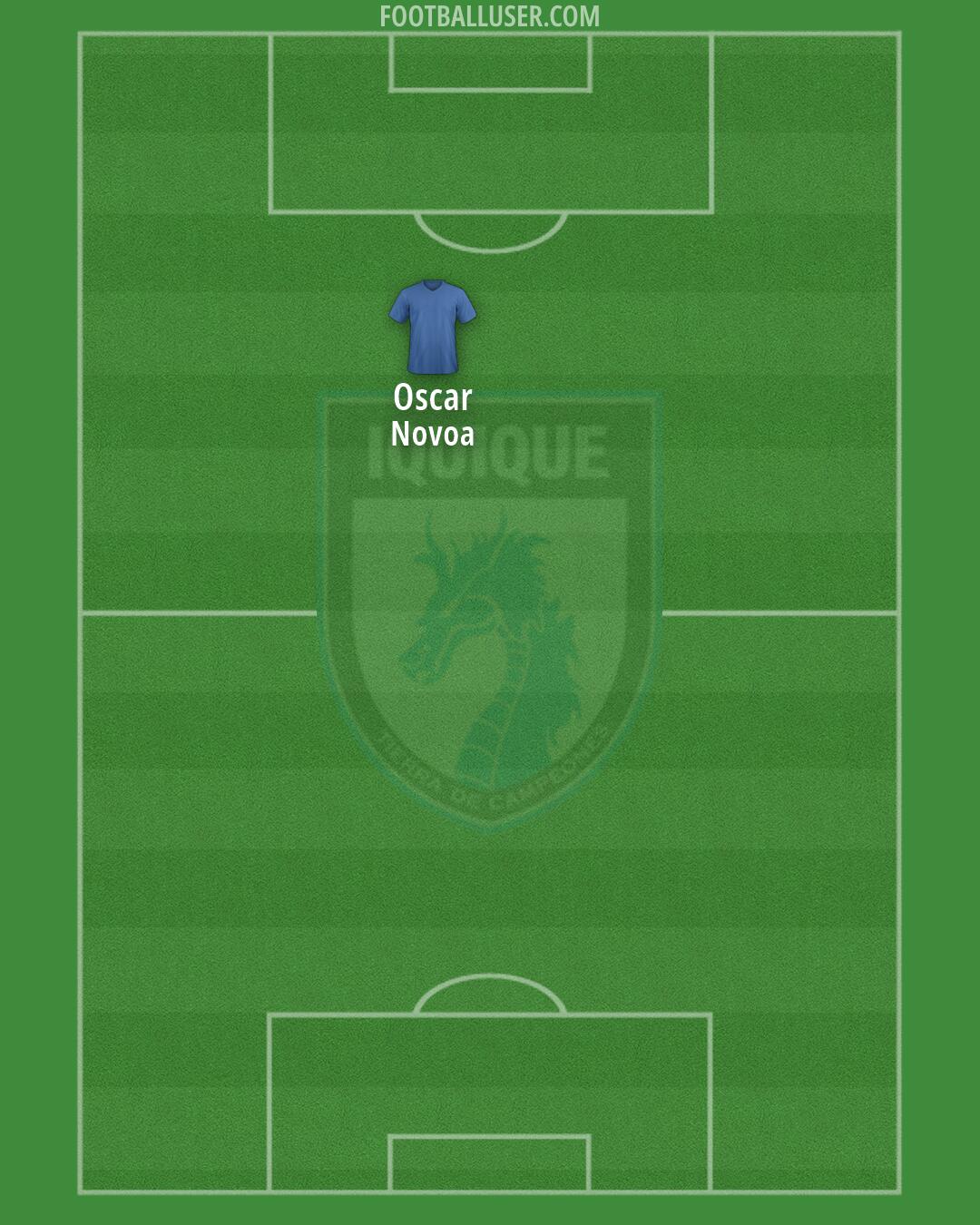 Dep. Iquique Formation 2026