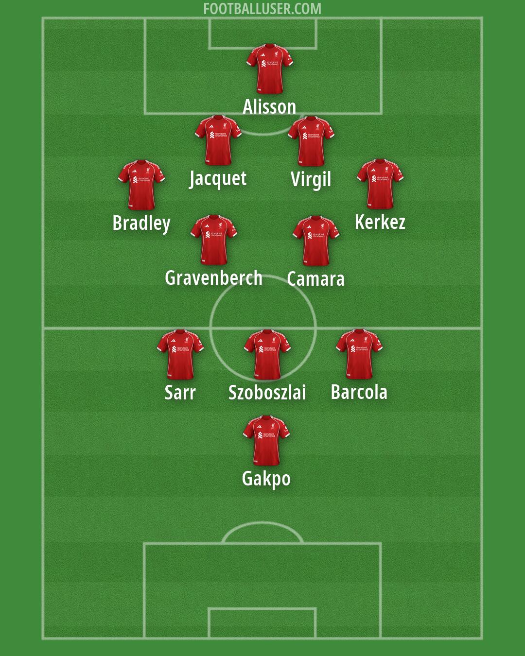 Liverpool Formation 2026