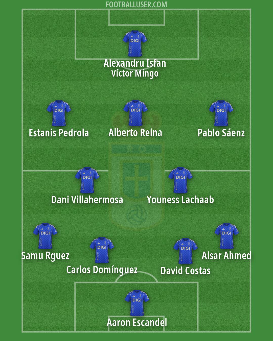 Real Oviedo Formation 2026