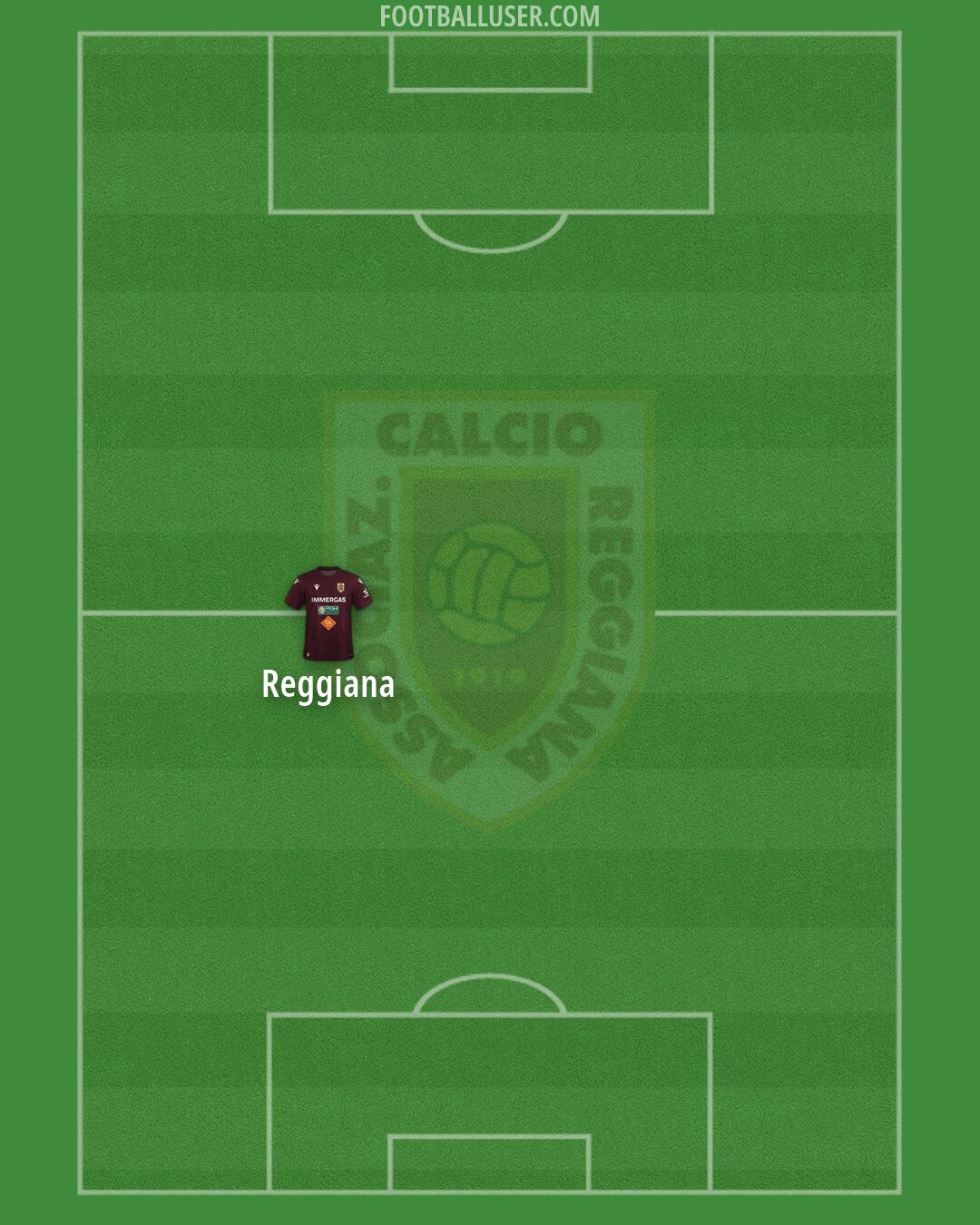 Reggiana Formation 2026