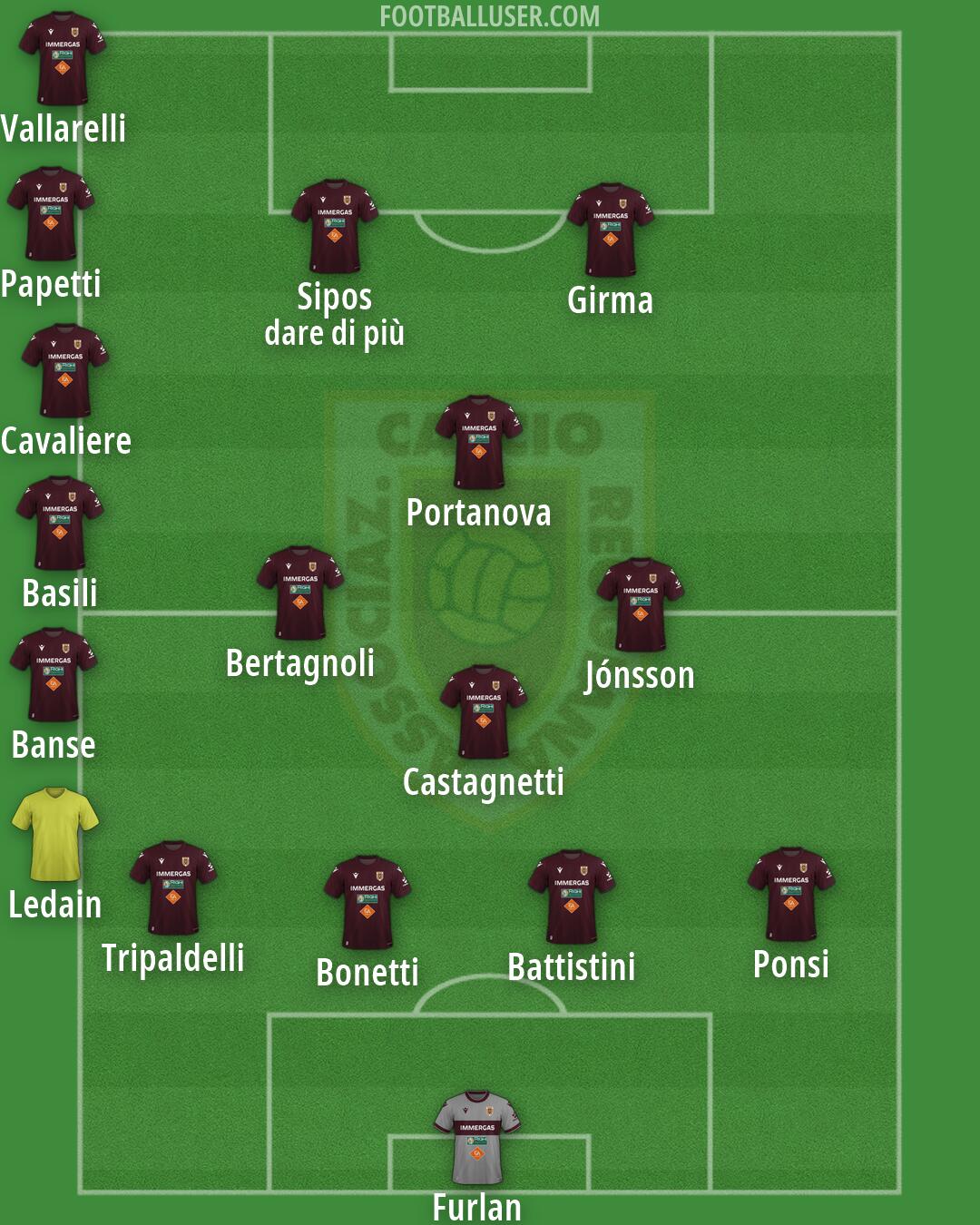 Reggiana Formation 2026