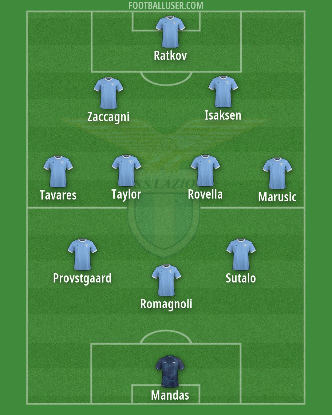Lazio Formation 2026