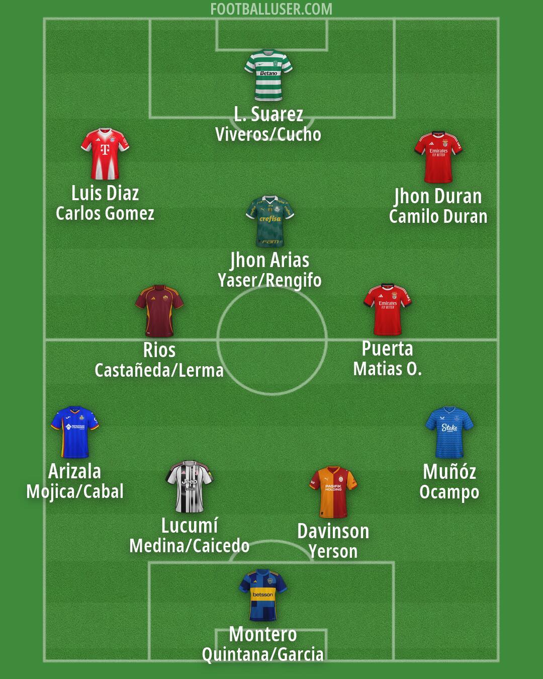 Custom Team Formation 2026