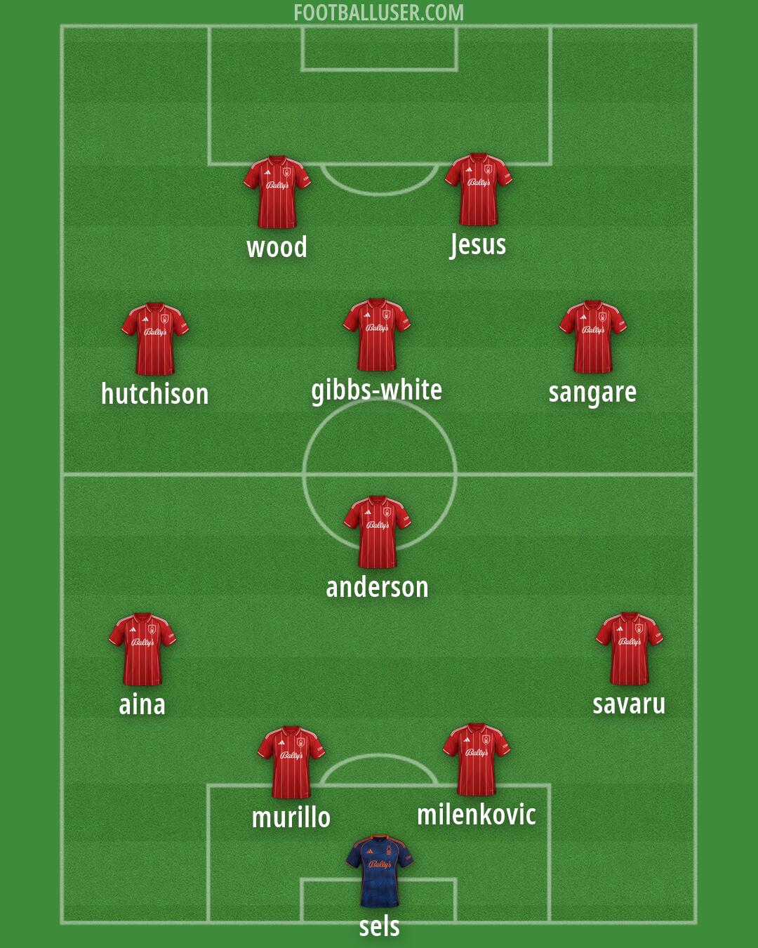 Nottm Forest Formation 2026