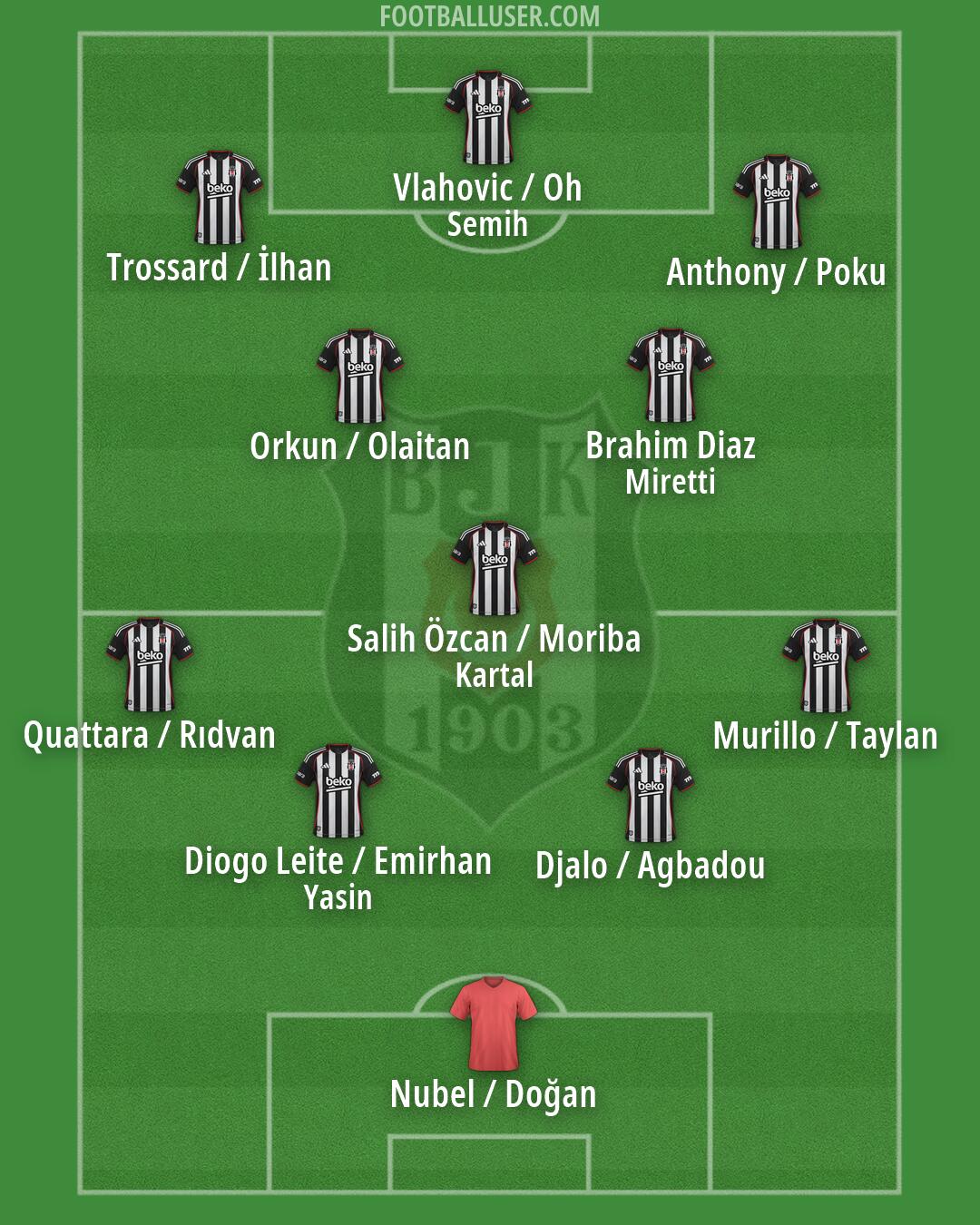 Besiktas Formation 2026