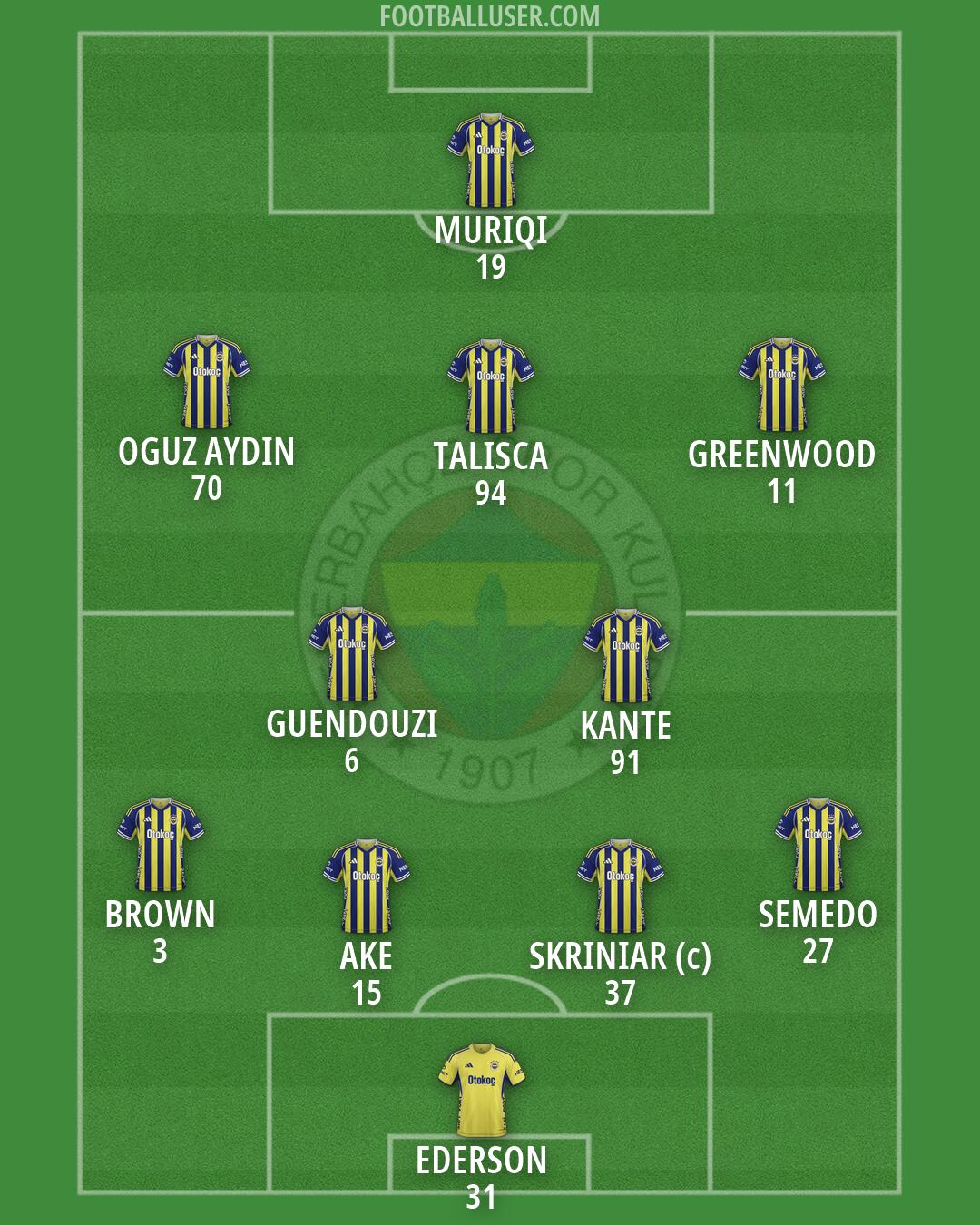 Fenerbahçe Formation 2026