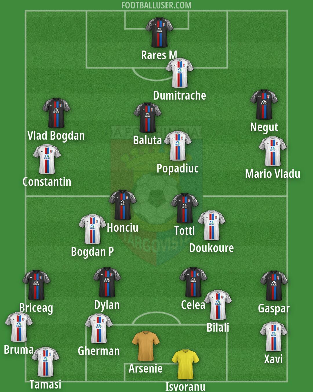 Chindia Târgoviste Formation 2026