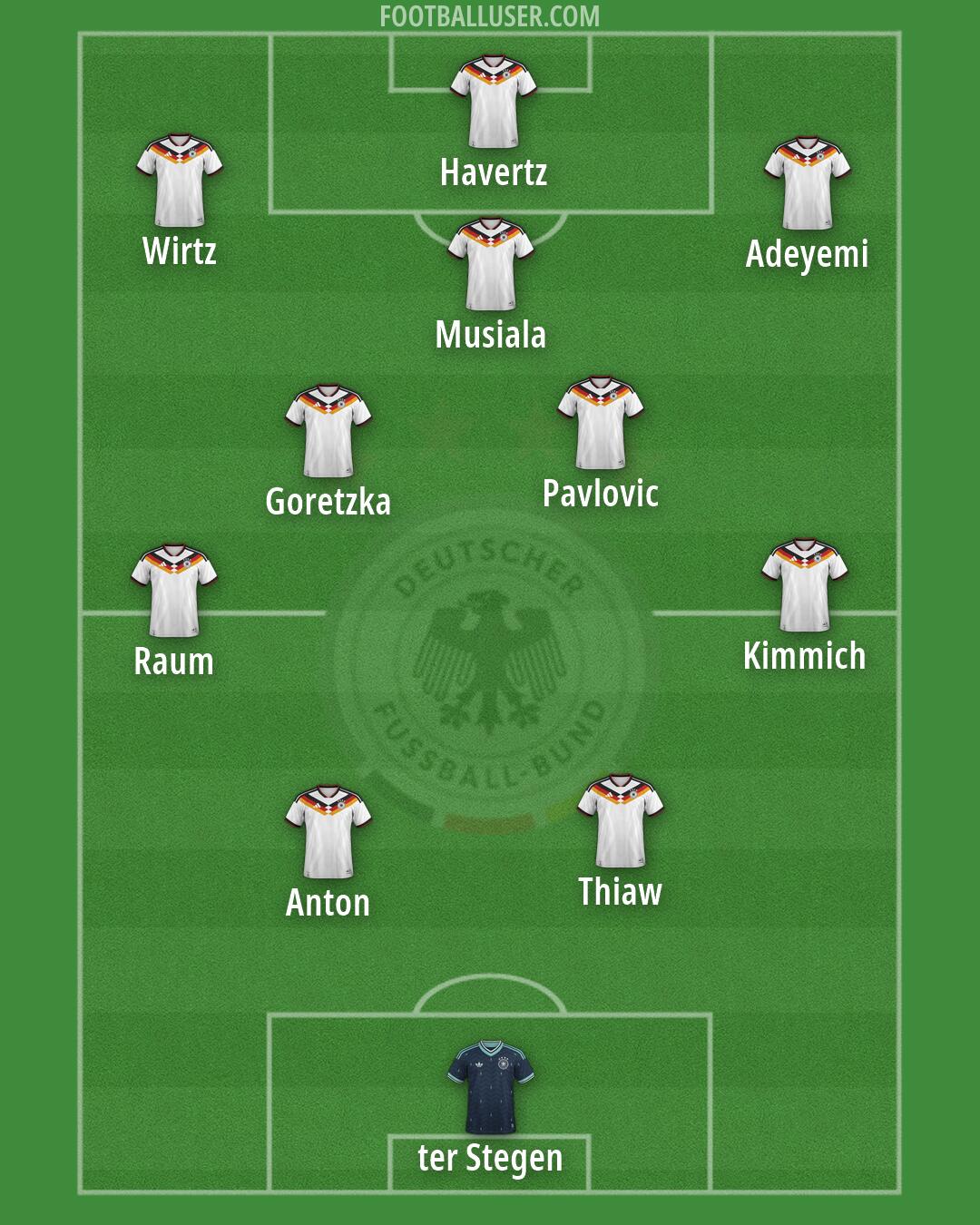 Germany Formation 2026