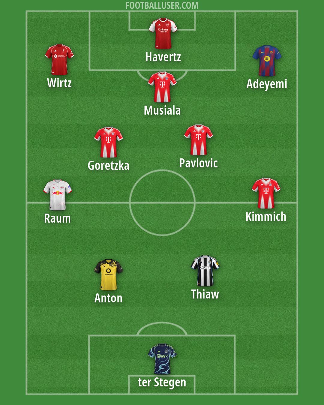 Custom Team Formation 2026