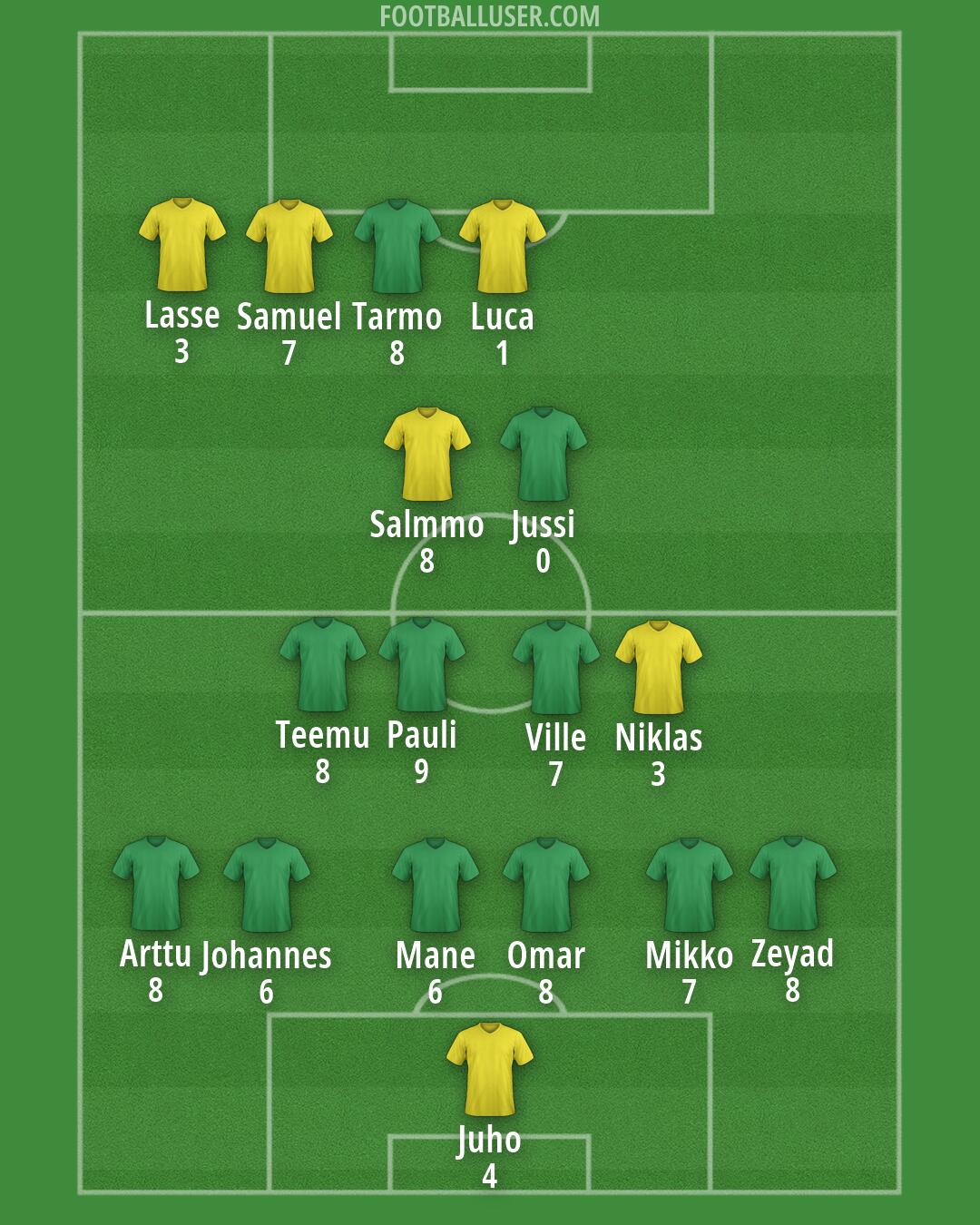 Finland Formation 2026