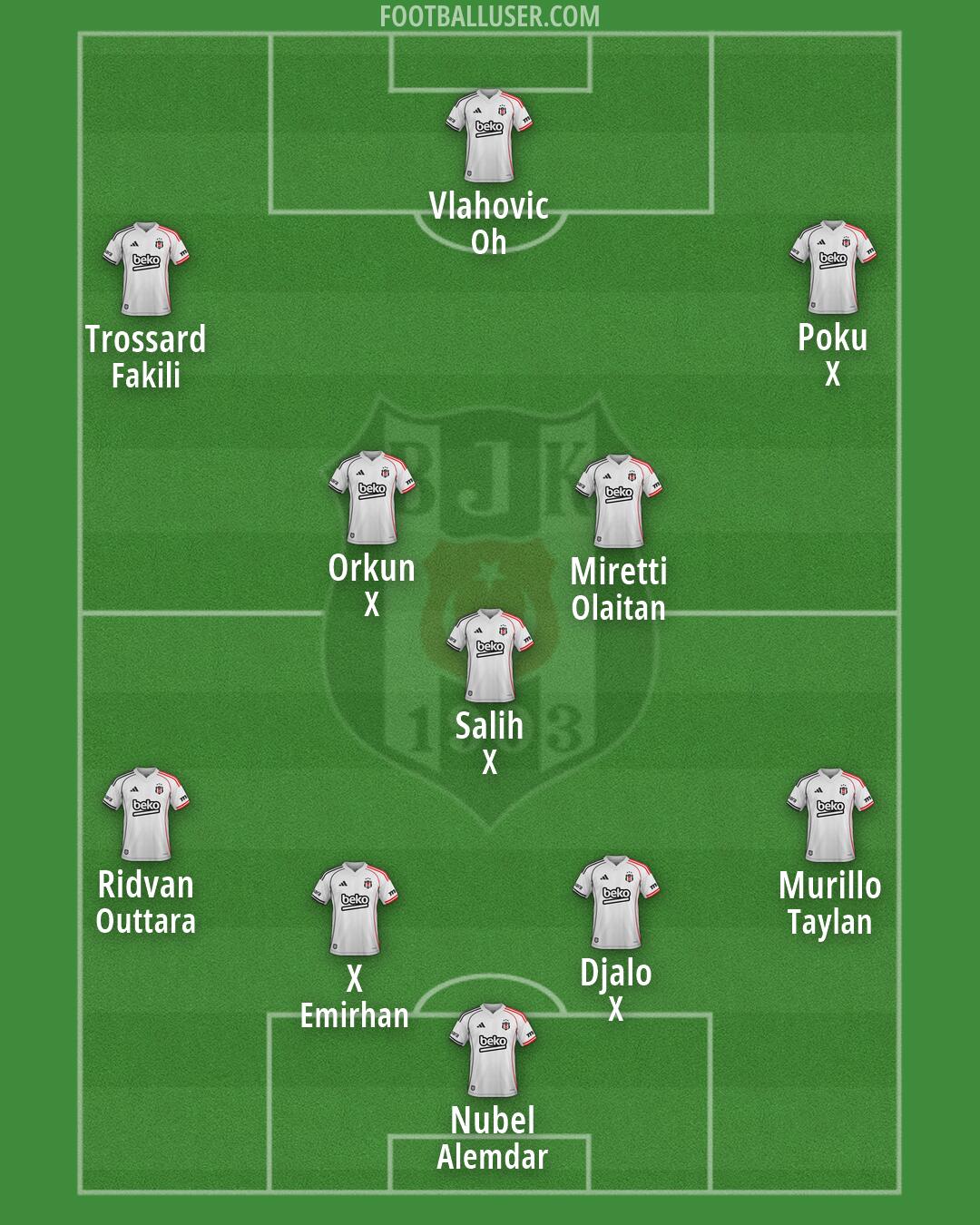 Besiktas Formation 2026