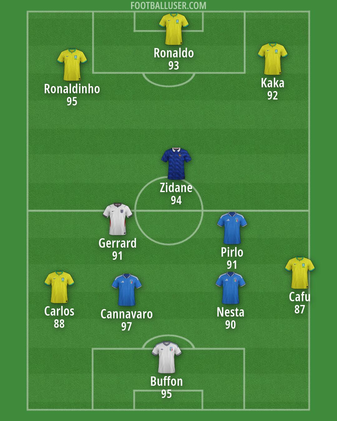 Custom Team Formation 2026
