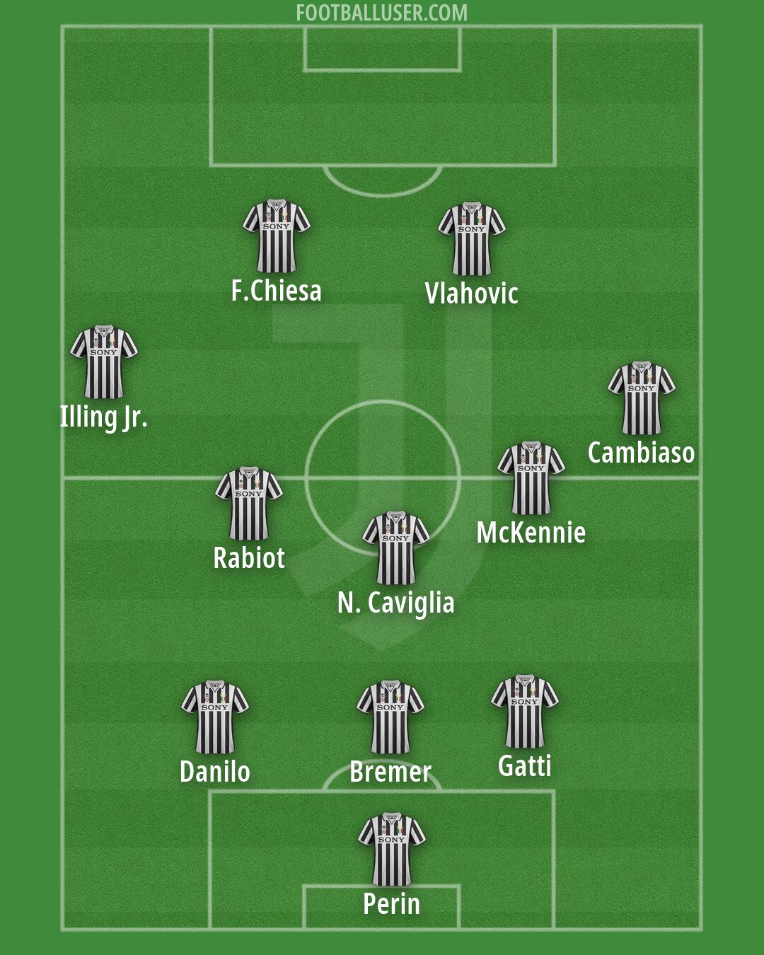 Juventus Formation 2026