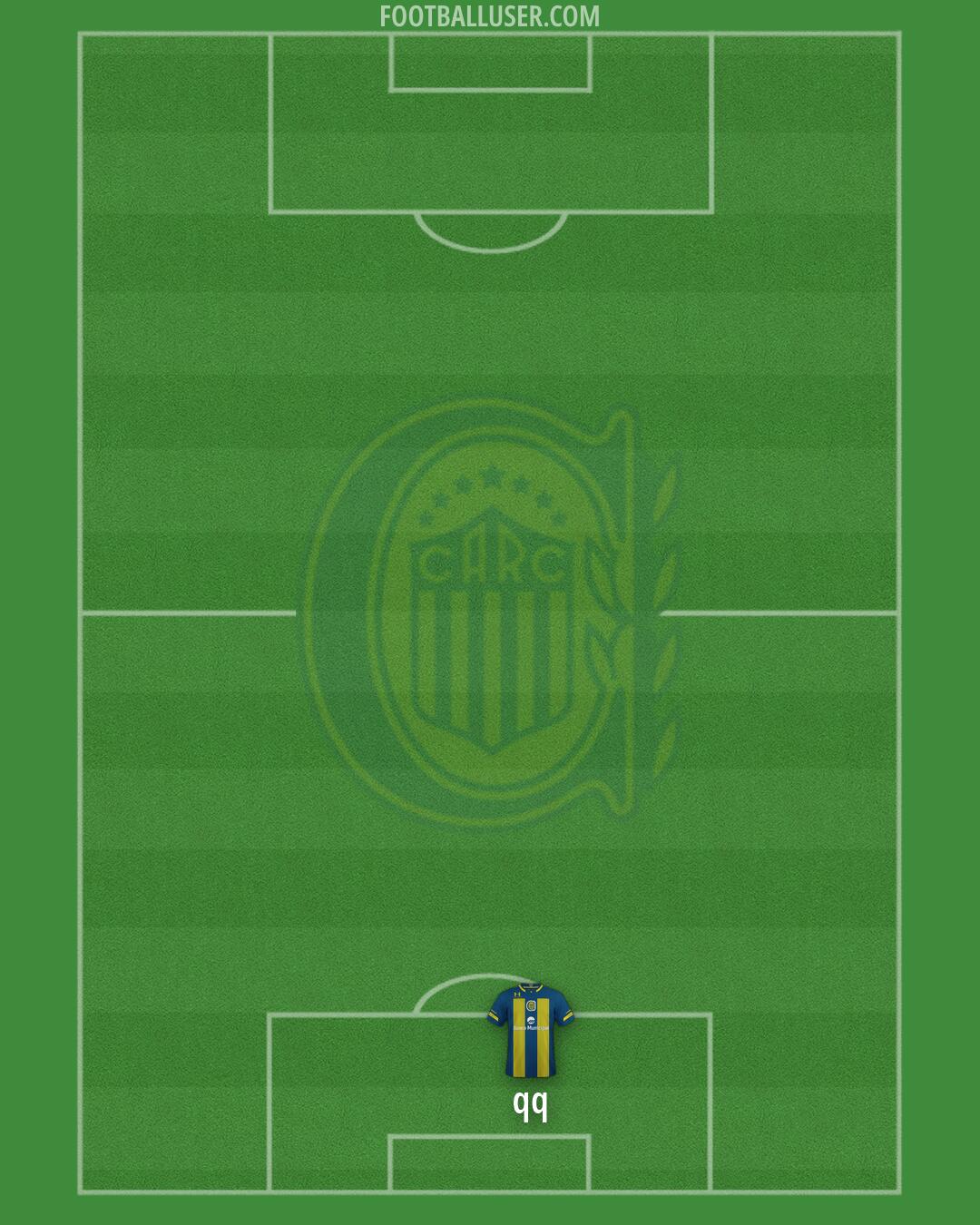 Rosario Central Formation 2026