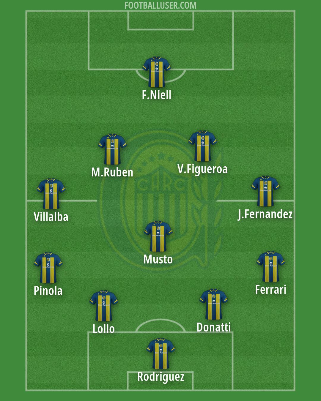 Rosario Central Formation 2026