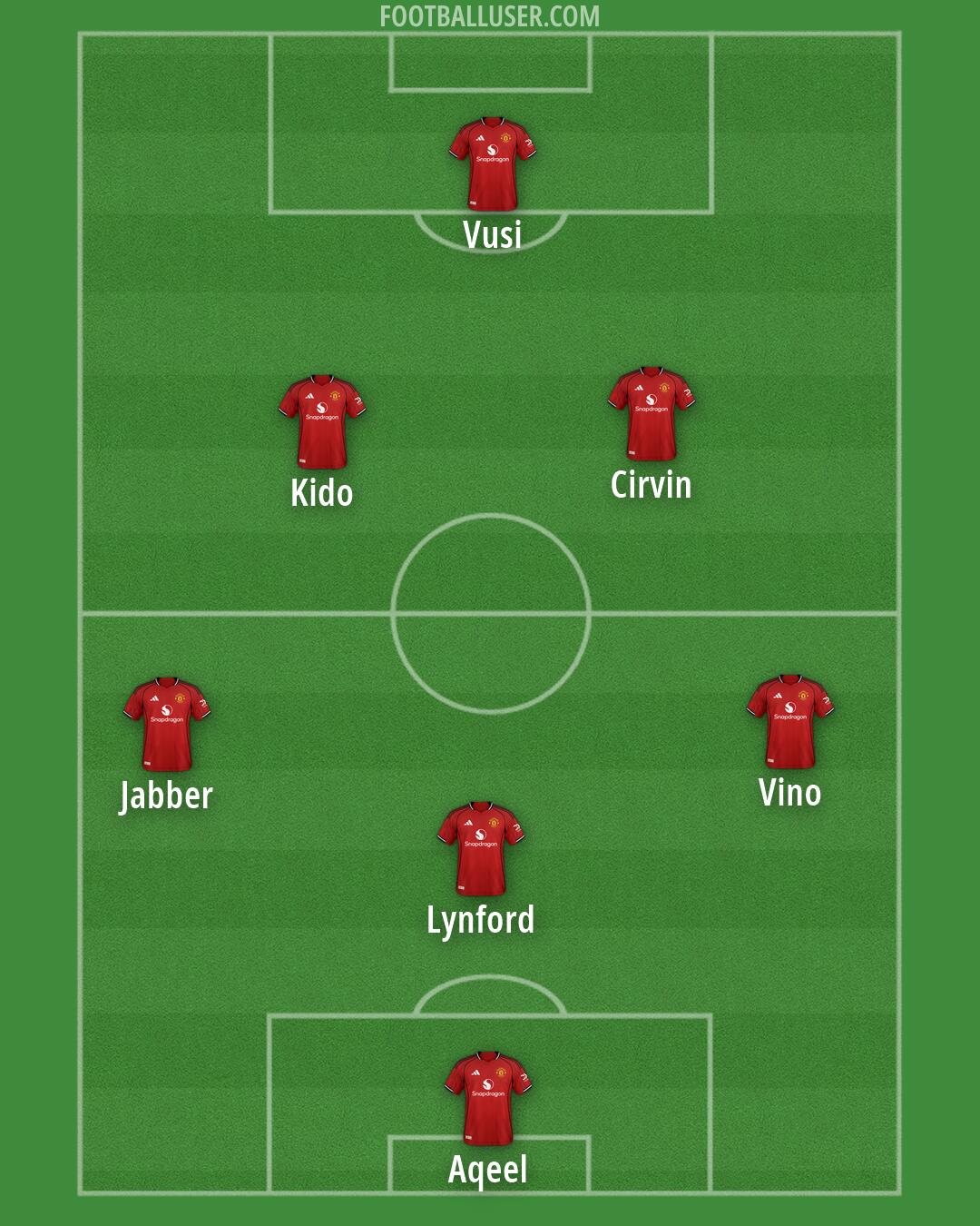 Man Utd Formation 2026