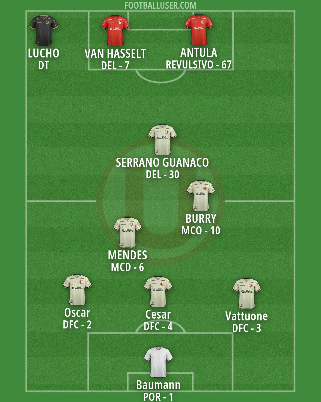Universitario Formation 2026