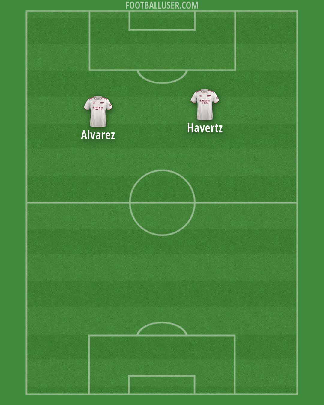 Arsenal Formation 2026