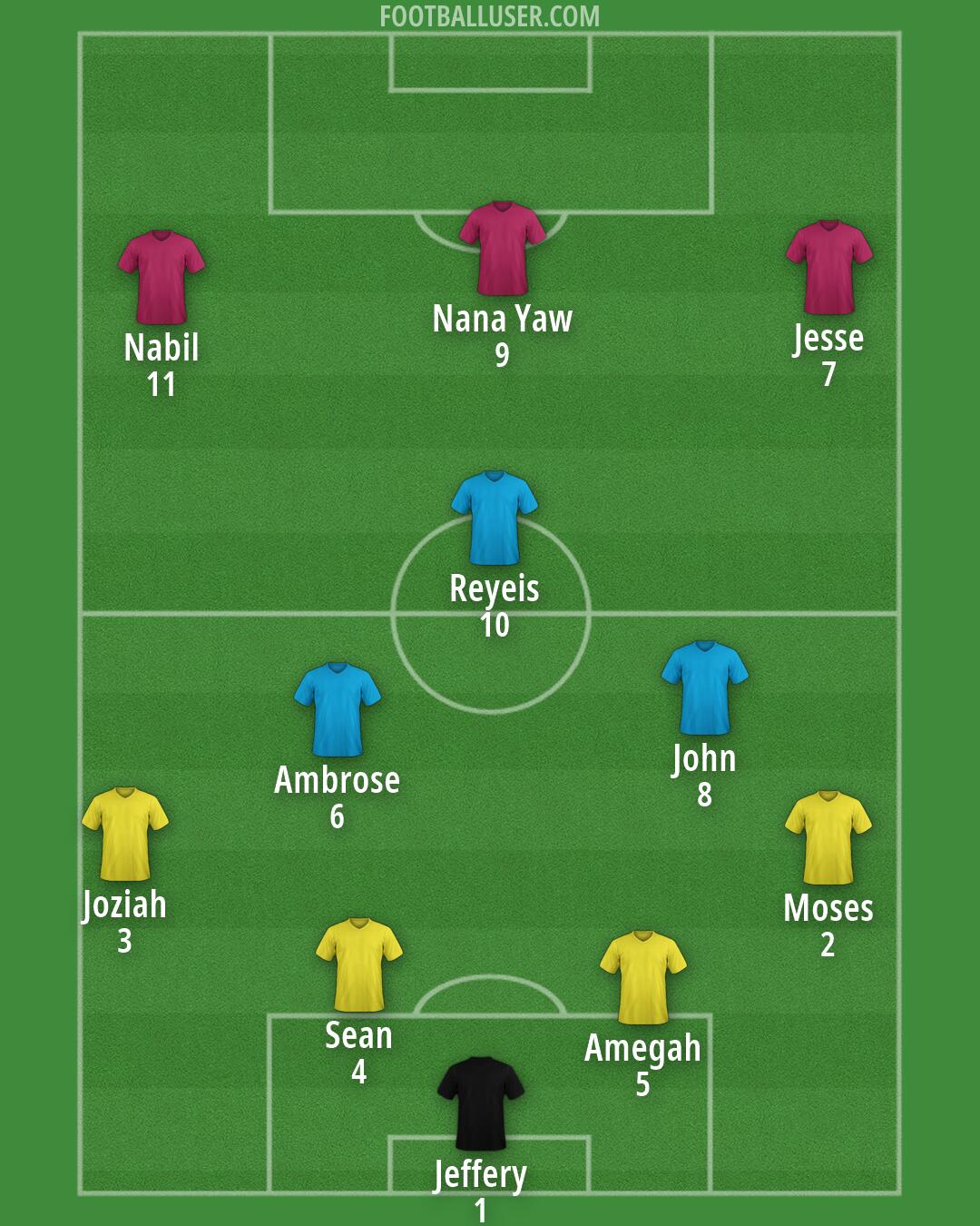 Custom Team Formation 2026