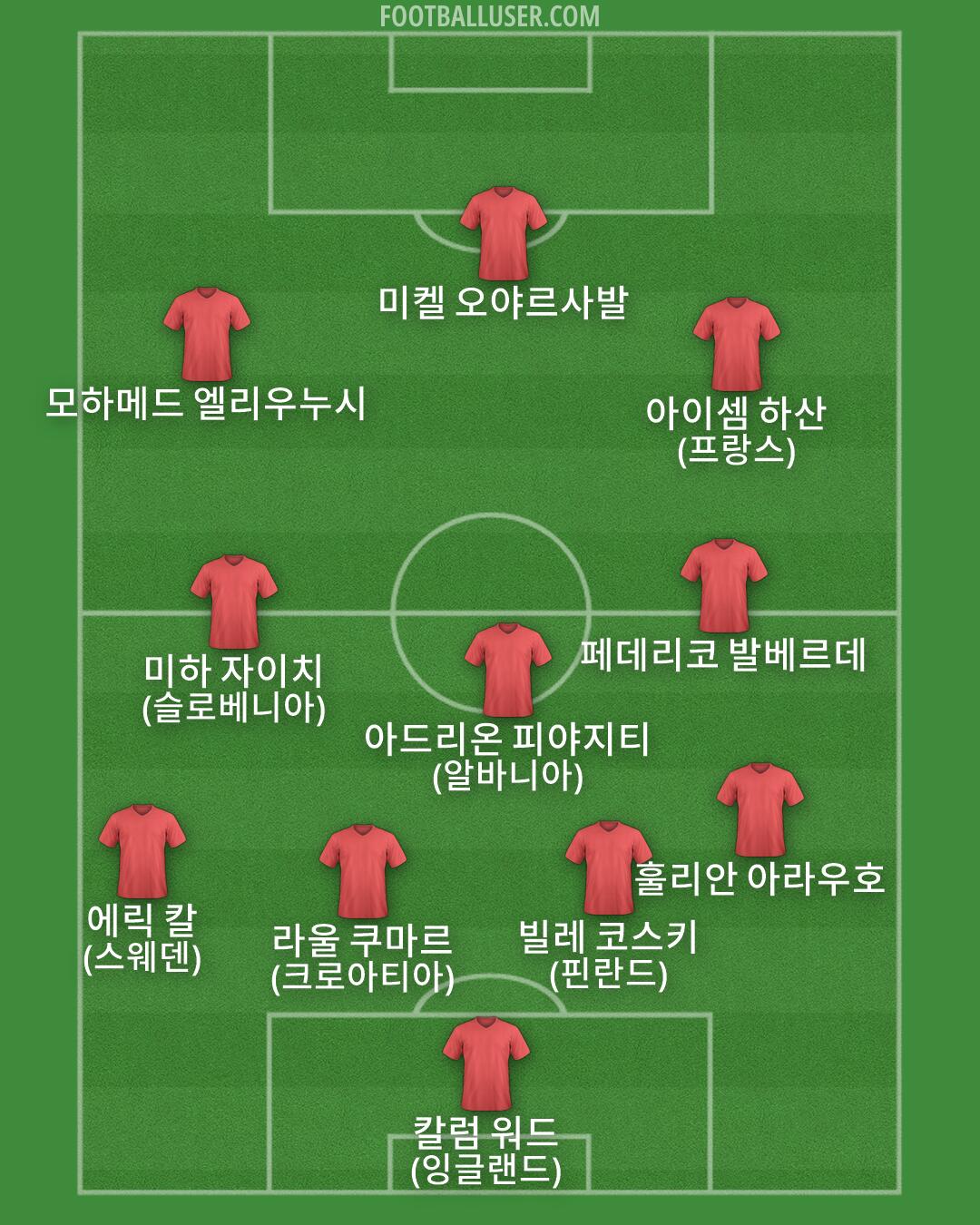Custom Team Formation 2026