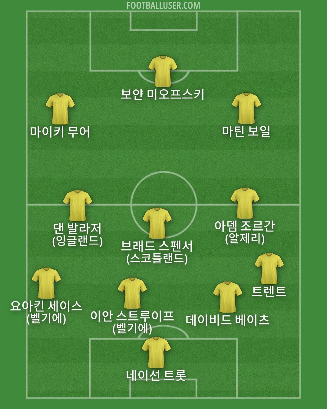 Custom Team Formation 2026