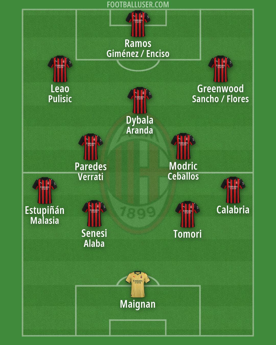 Milan Formation 2026