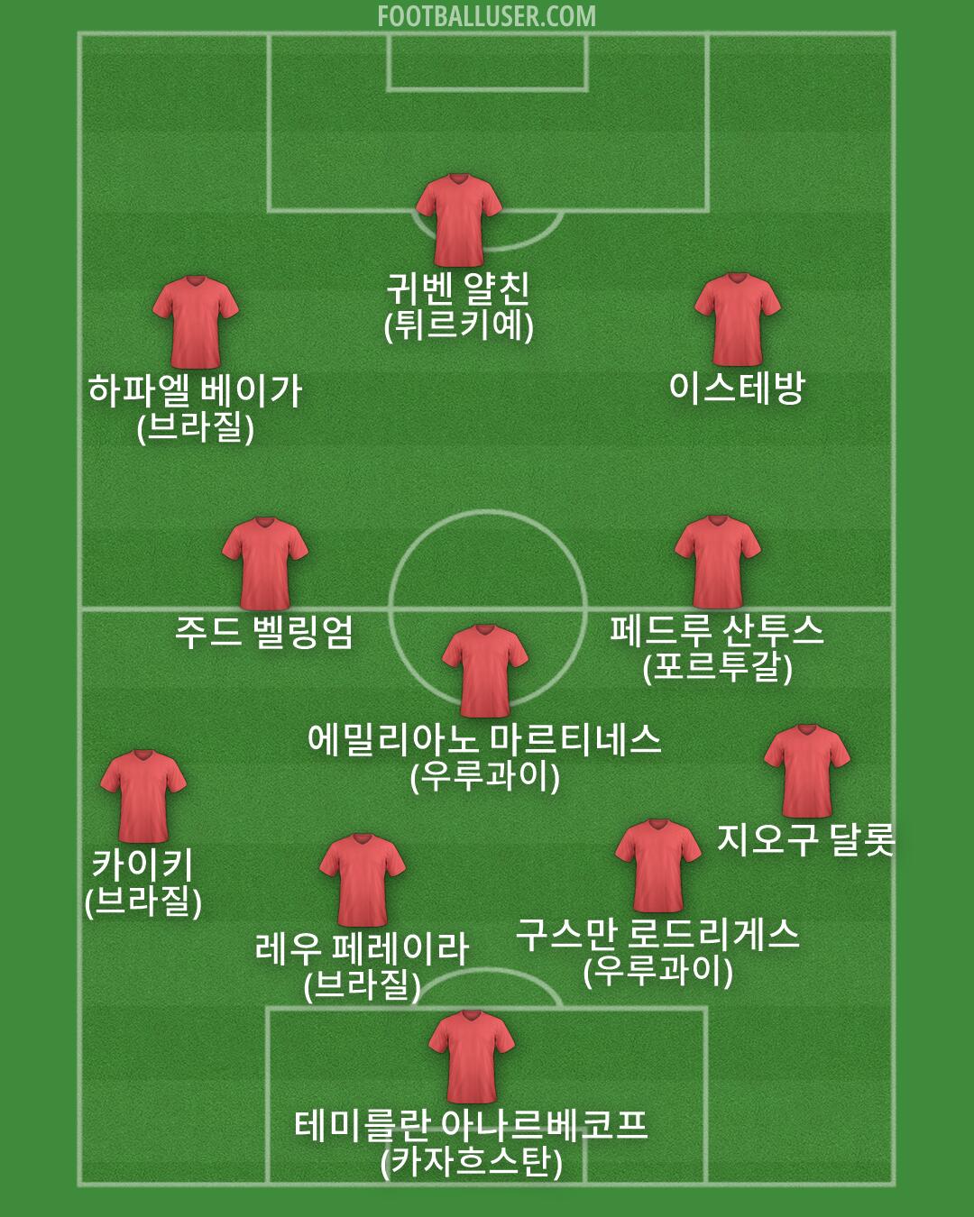 Custom Team Formation 2026