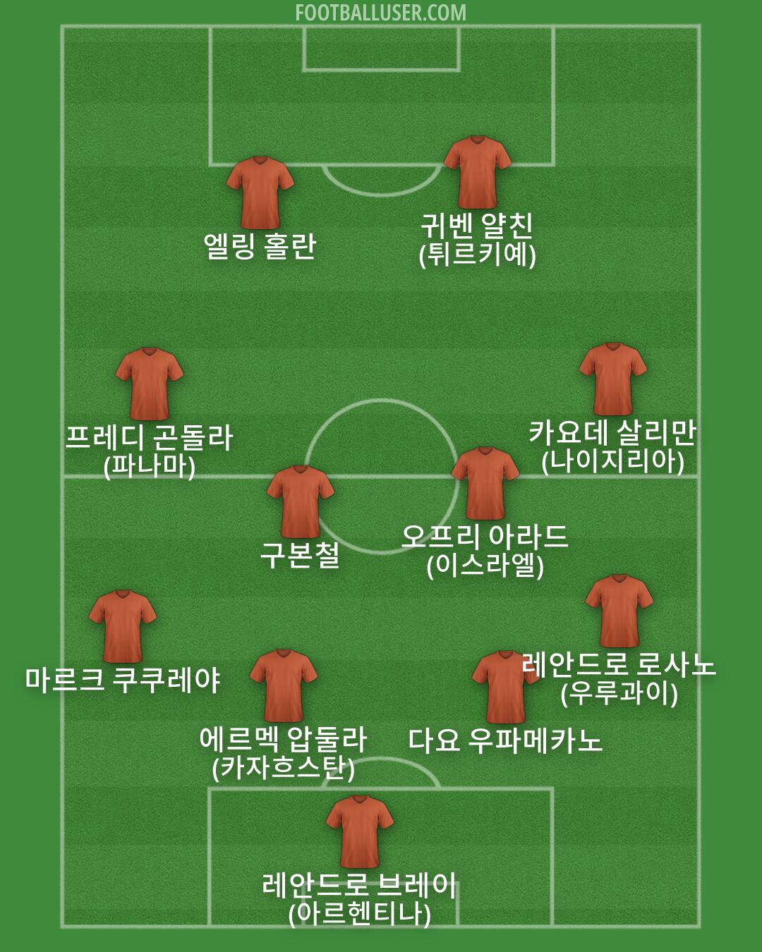 Custom Team Formation 2026