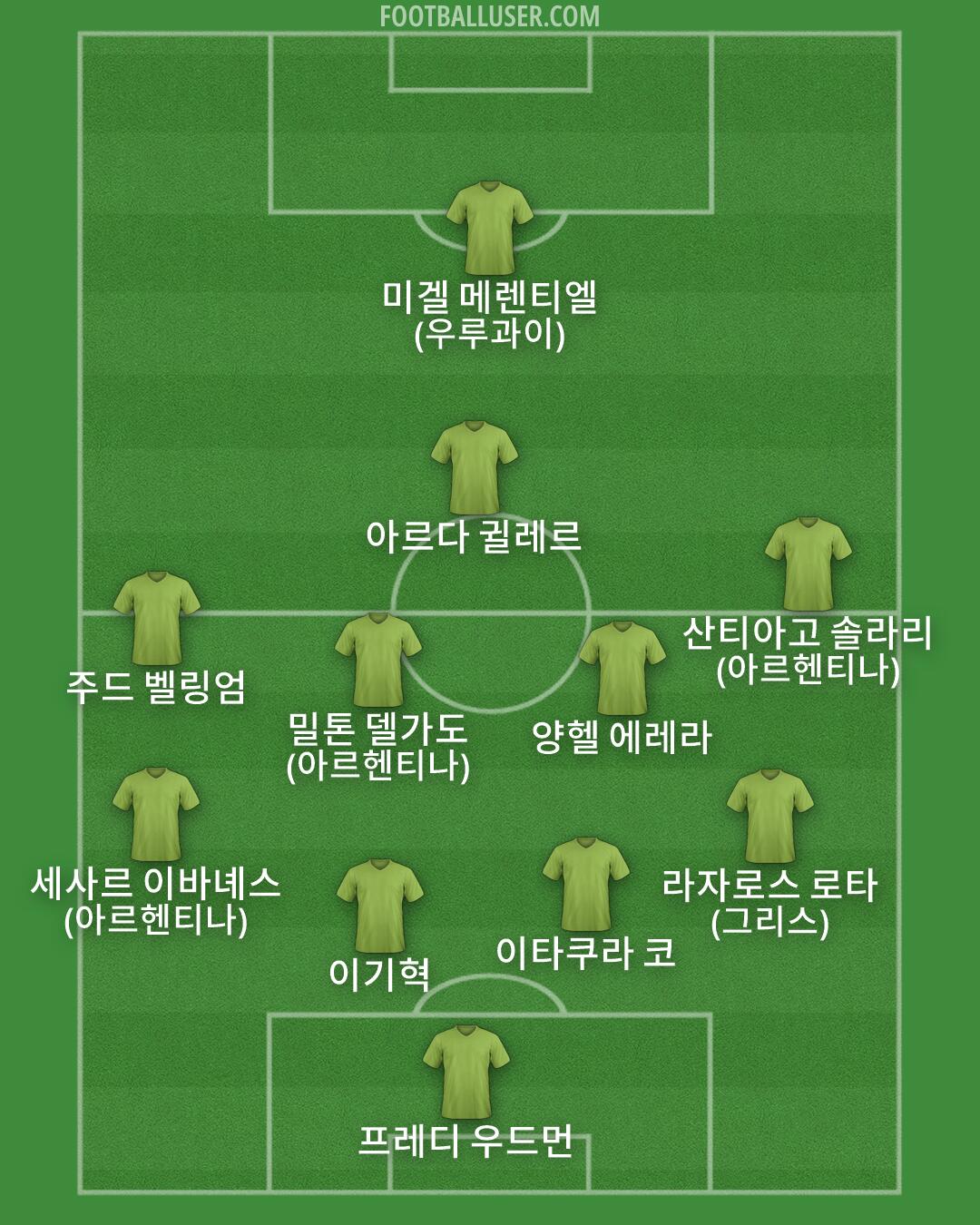 Custom Team Formation 2026