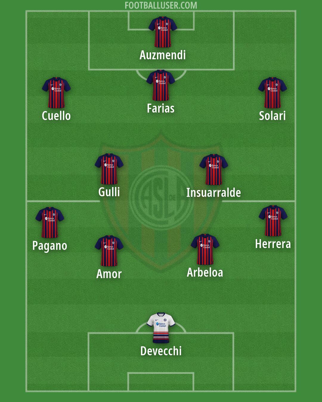 San Lorenzo Formation 2026