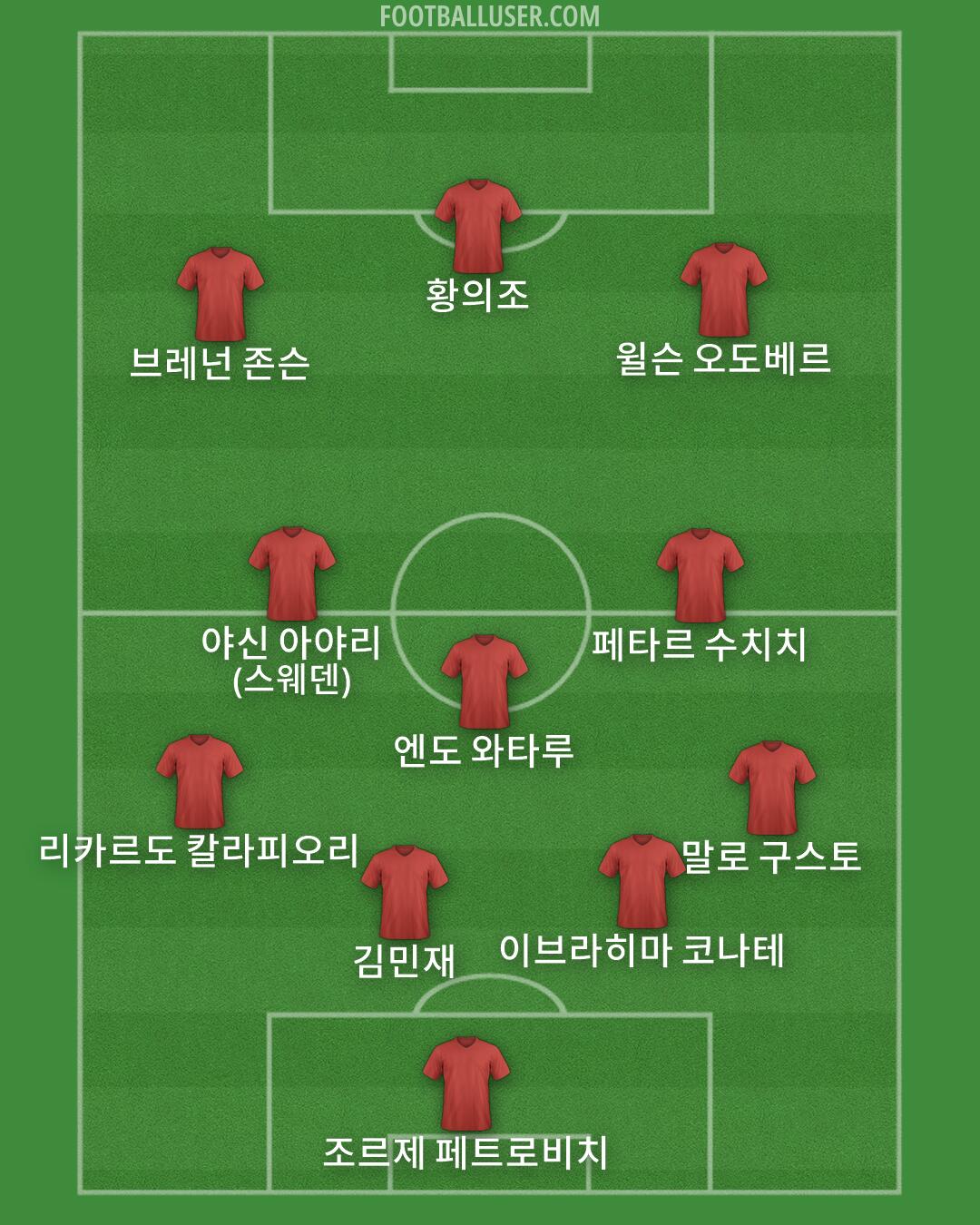 Custom Team Formation 2026