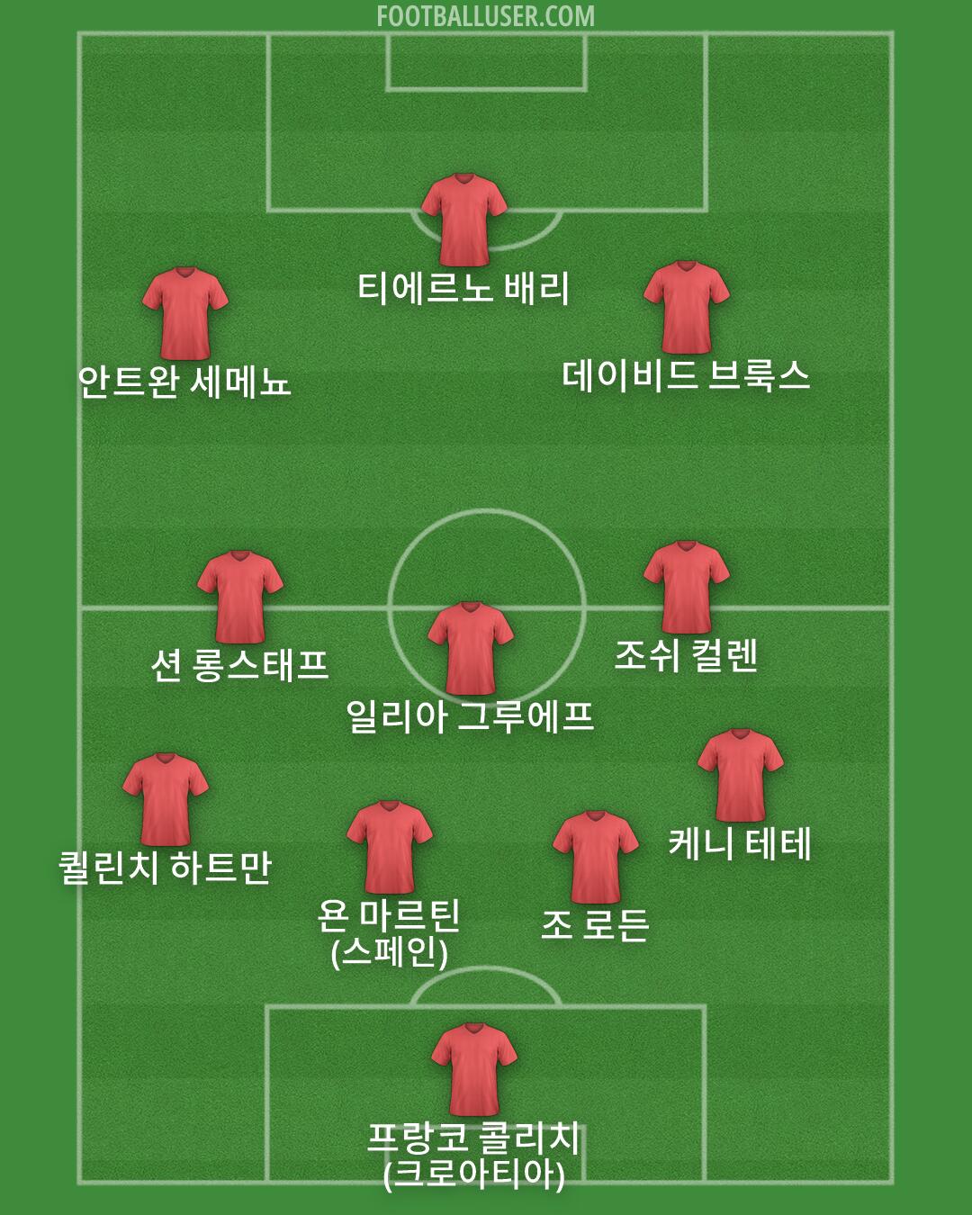 Custom Team Formation 2026