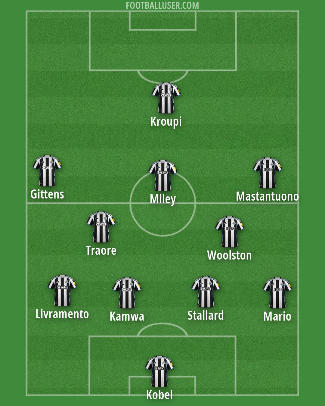 Newcastle Formation 2026