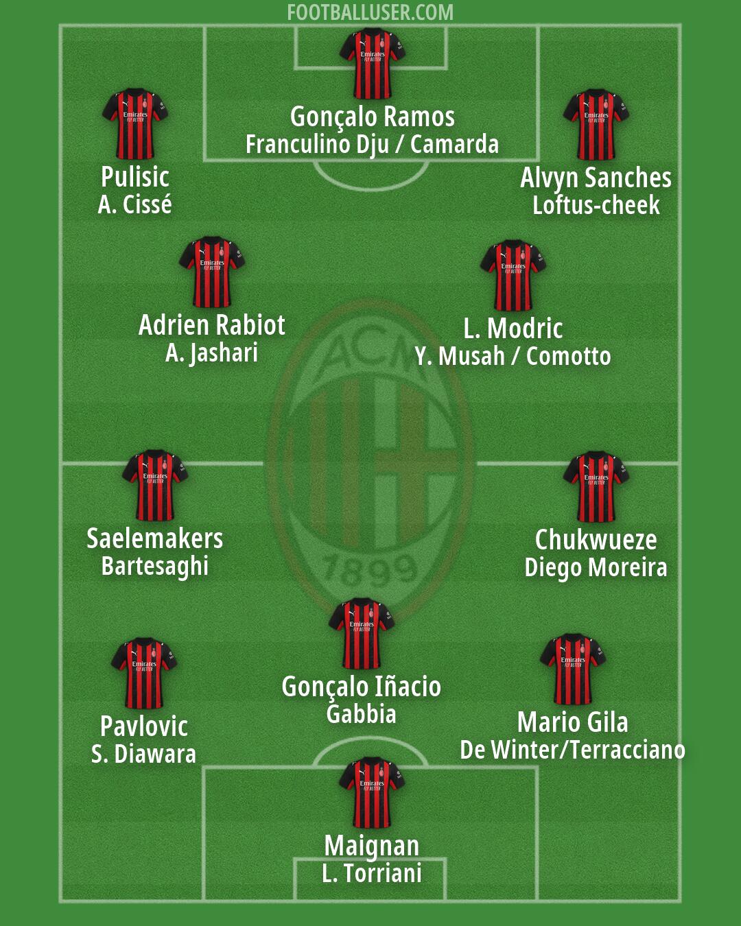Milan Formation 2026