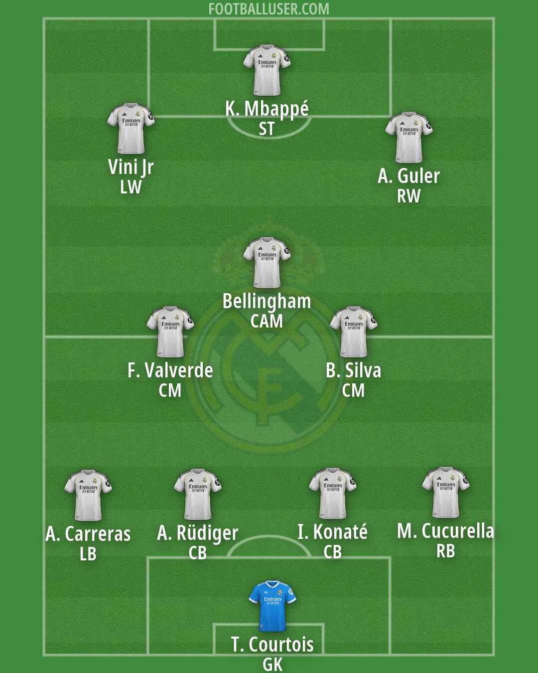 Real Madrid Formation 2026