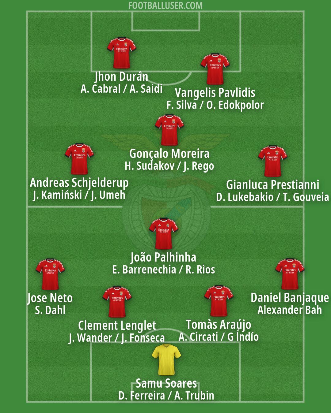 SL Benfica Formation 2026