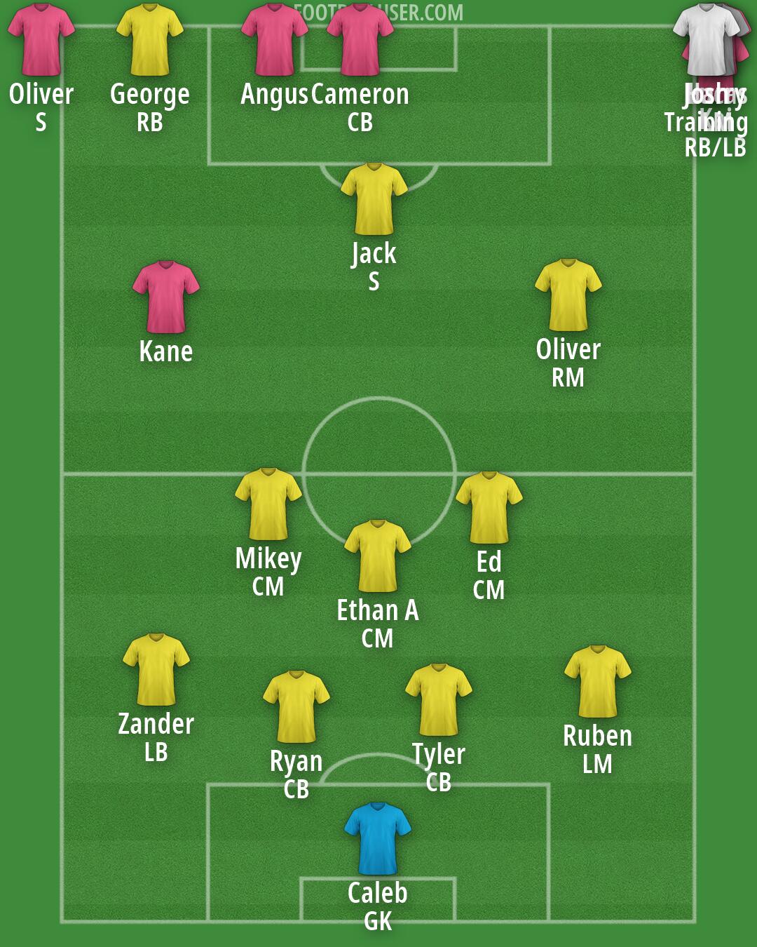 Custom Team Formation 2026