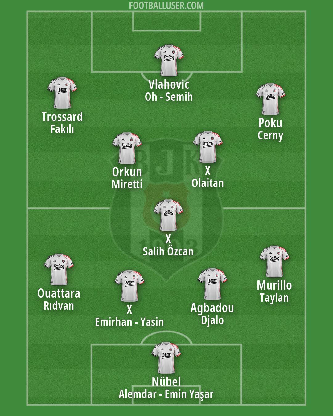 Besiktas Formation 2026