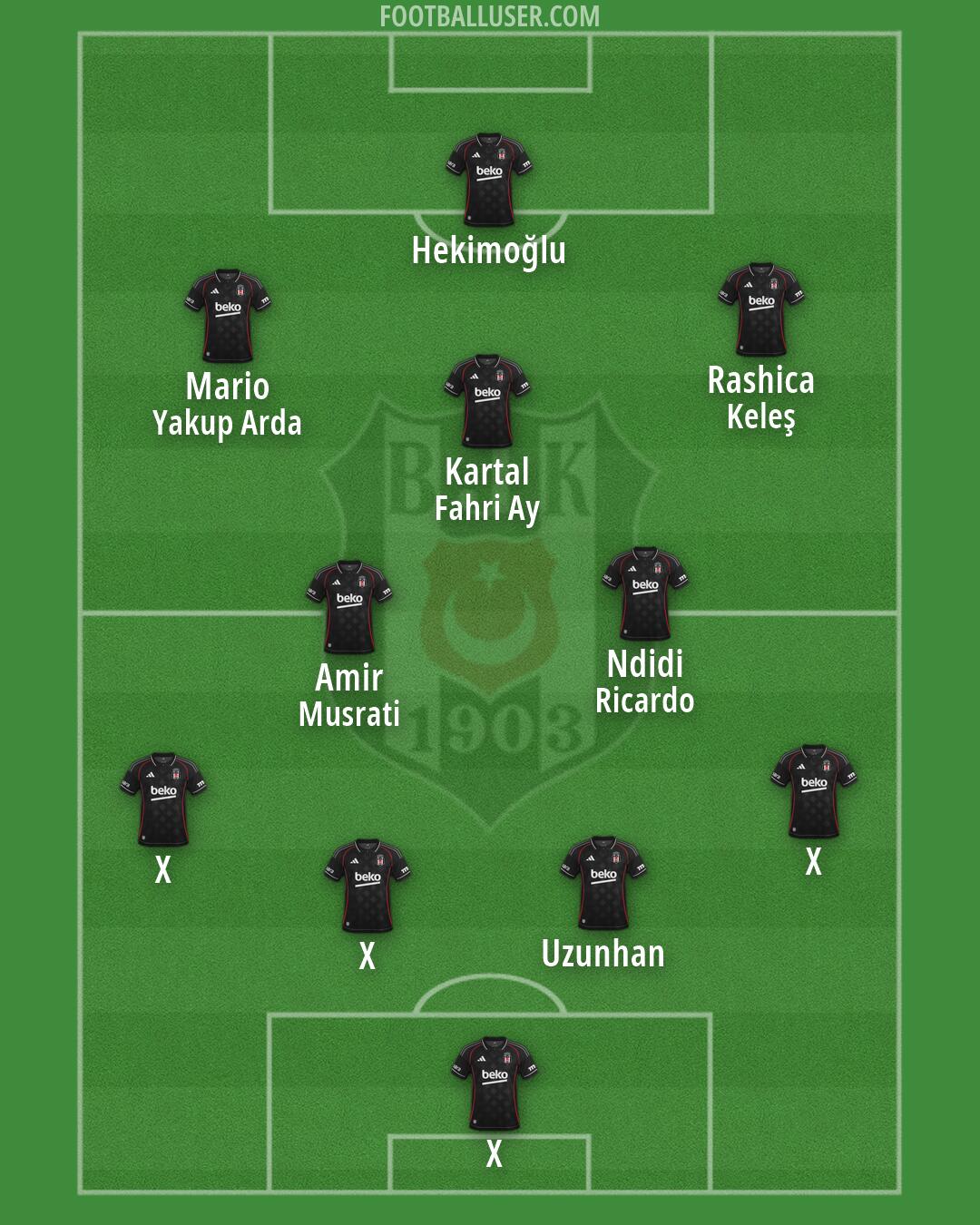 Besiktas Formation 2026