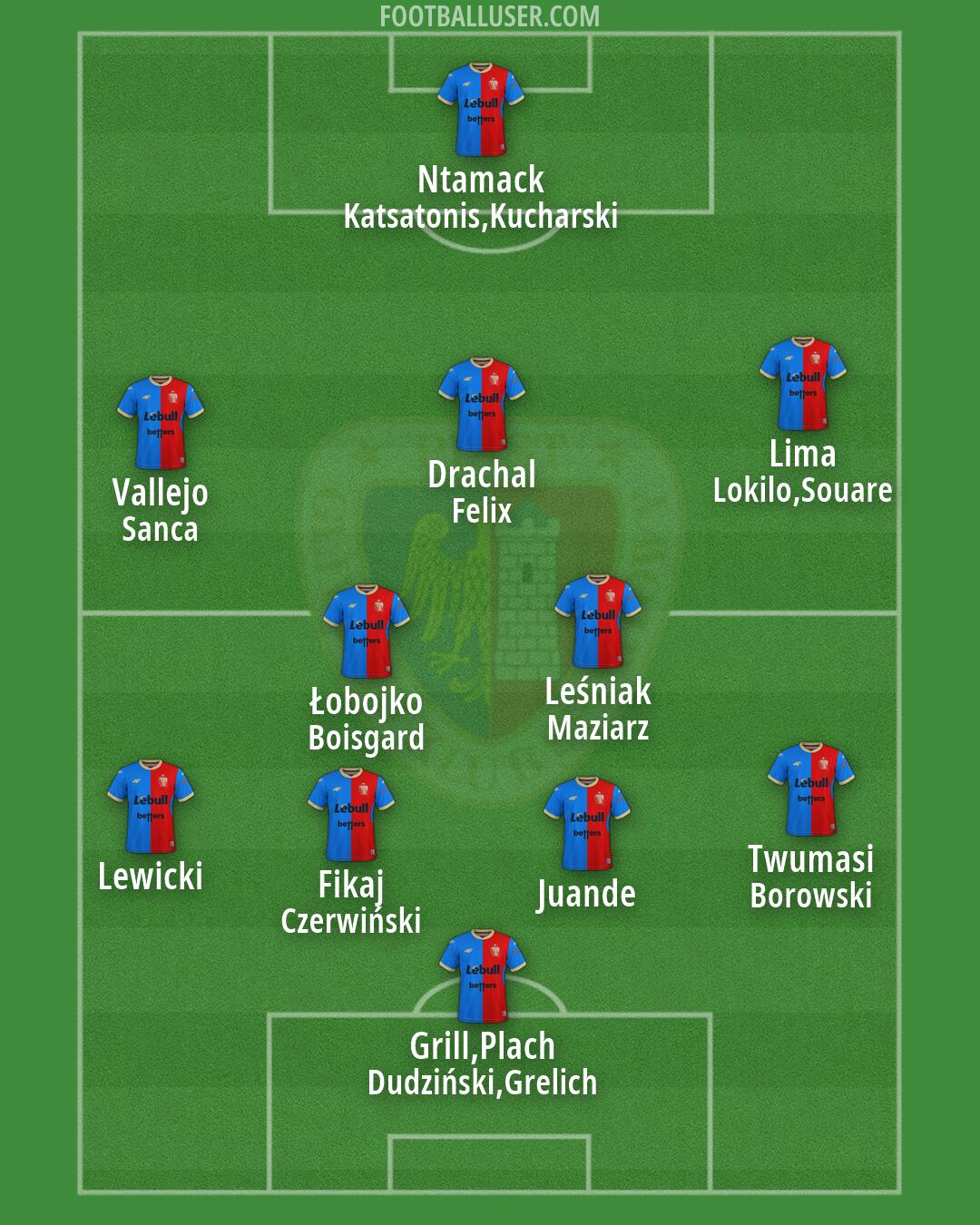 Piast Formation 2026
