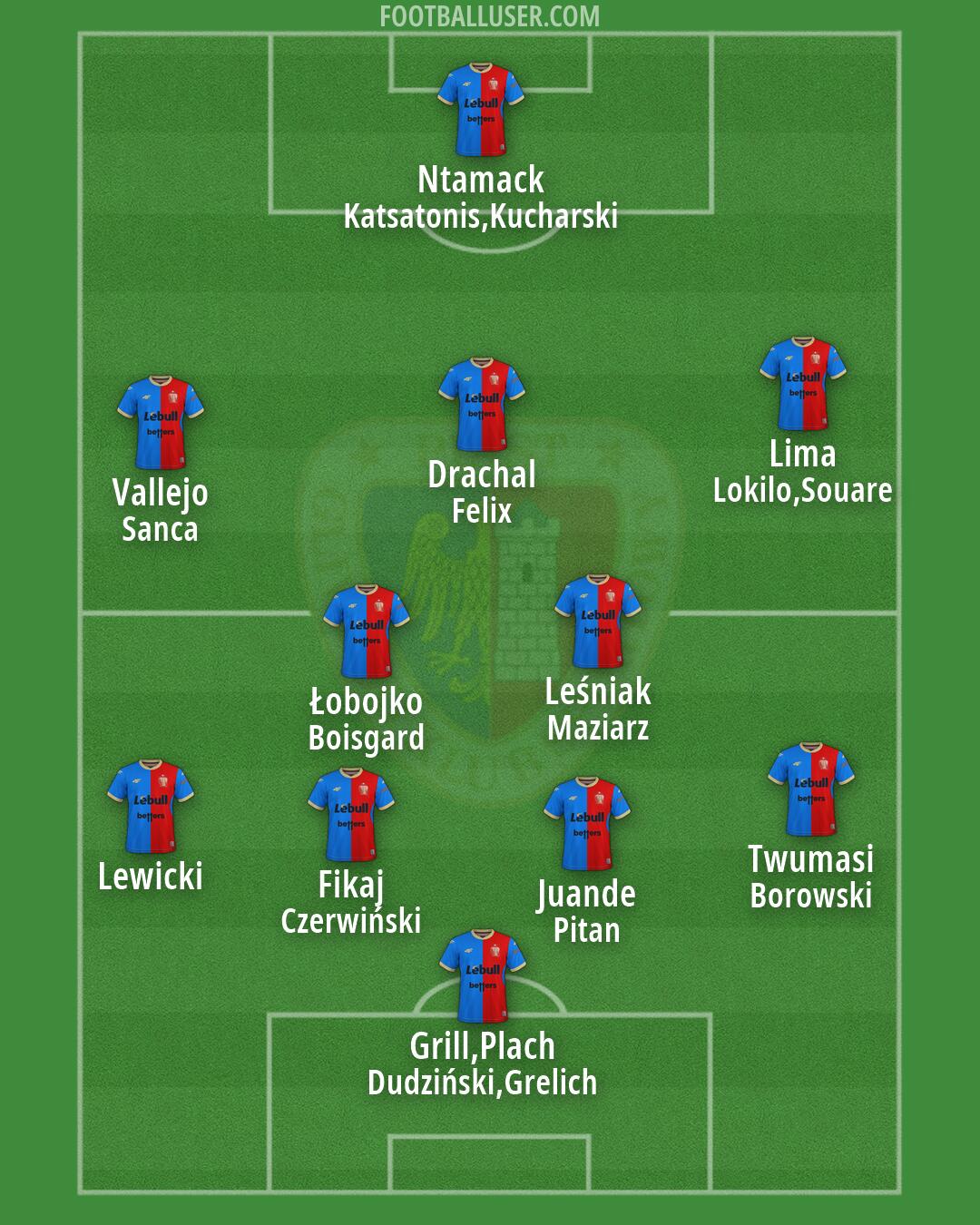 Piast Formation 2026