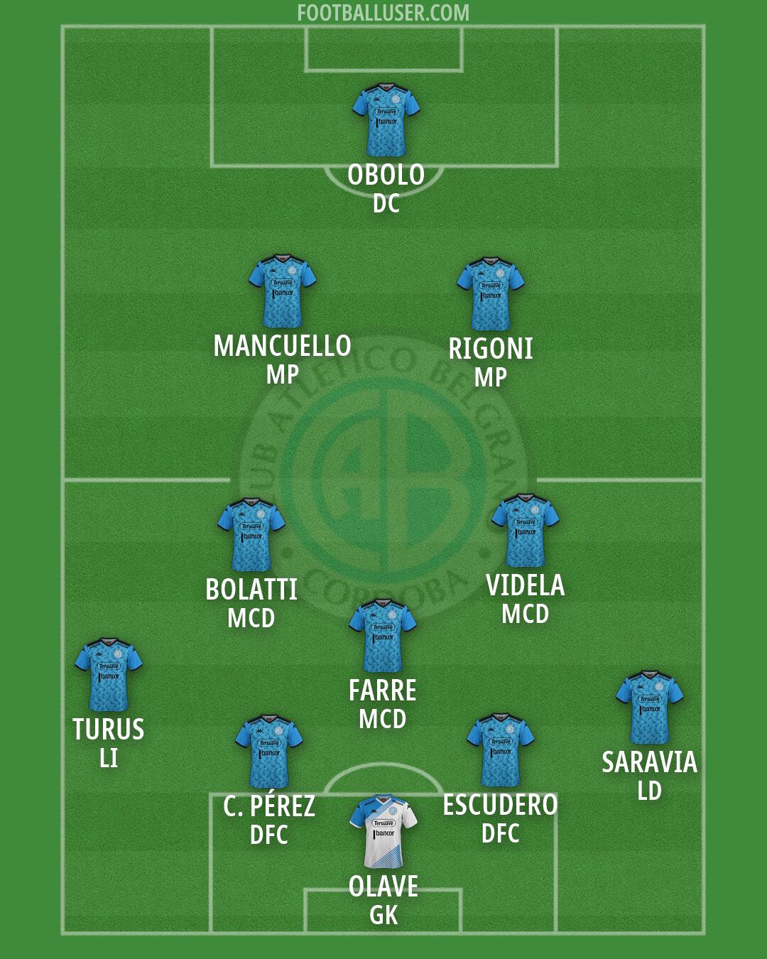 Belgrano Formation 2026