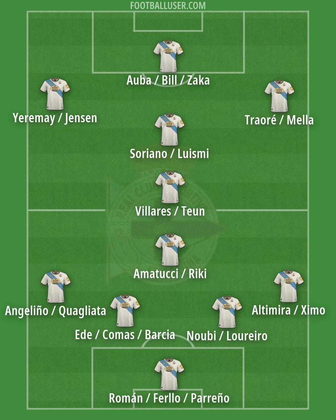 Deportivo Formation 2026