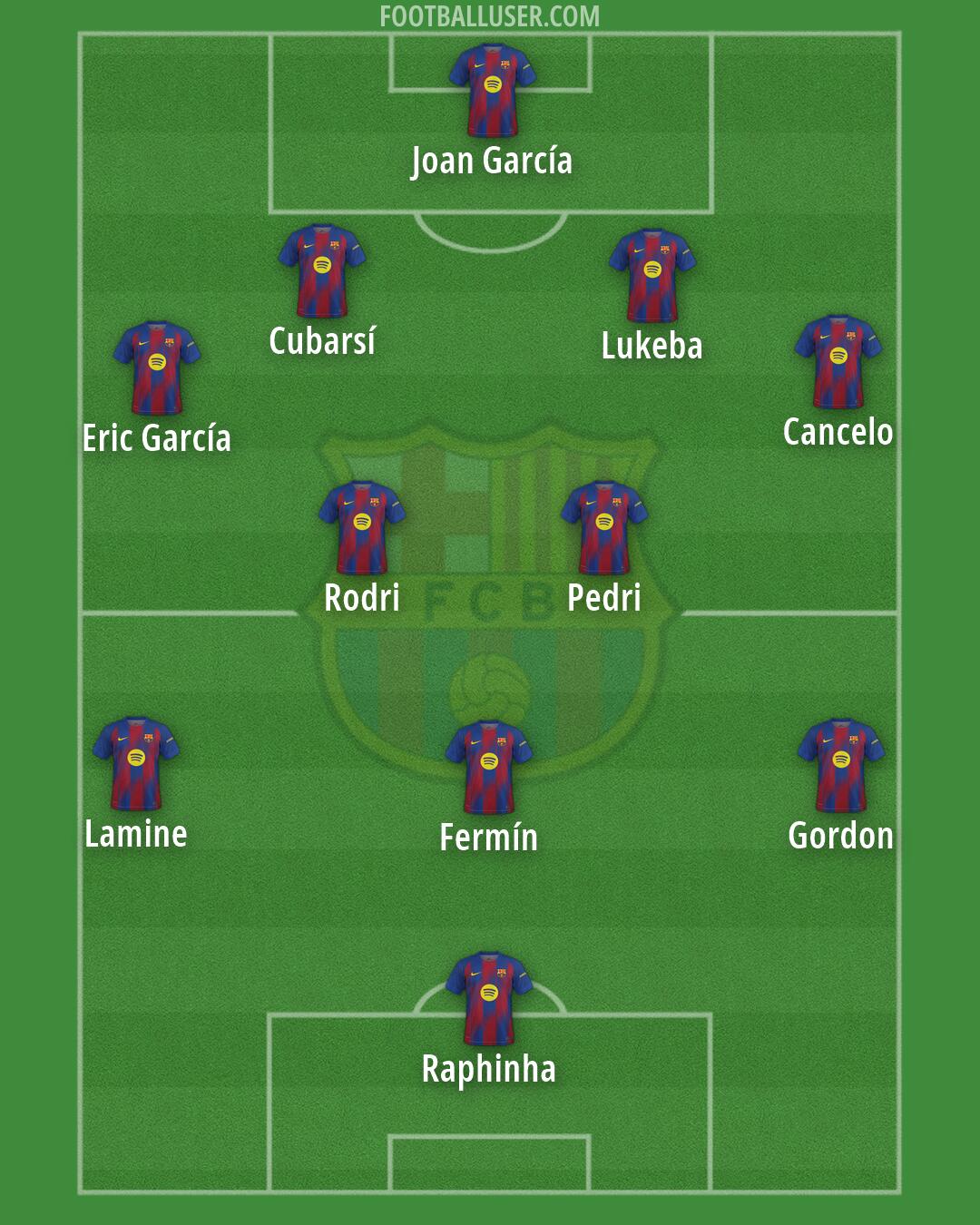 Barcelona Formation 2026