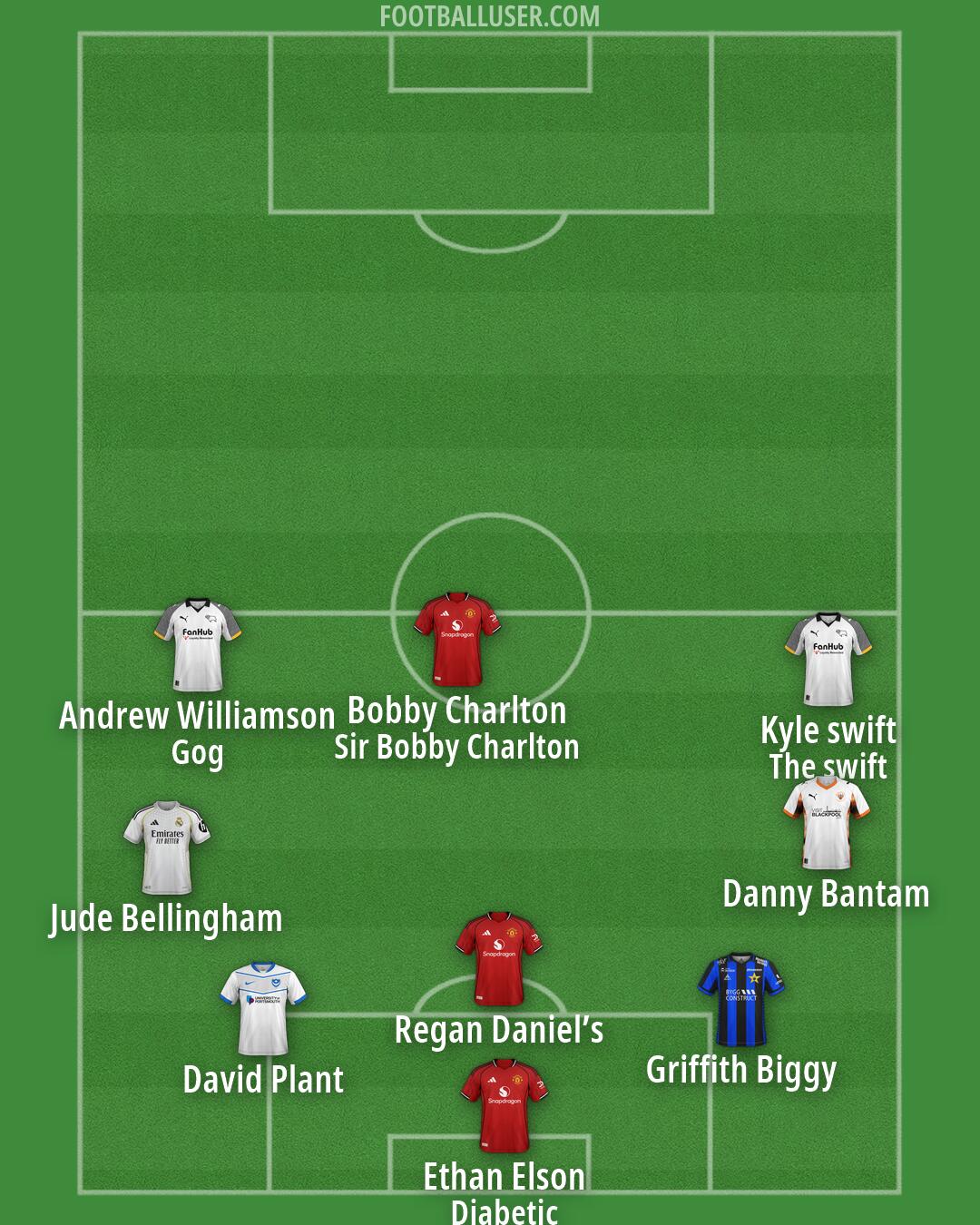 Custom Team Formation 2026