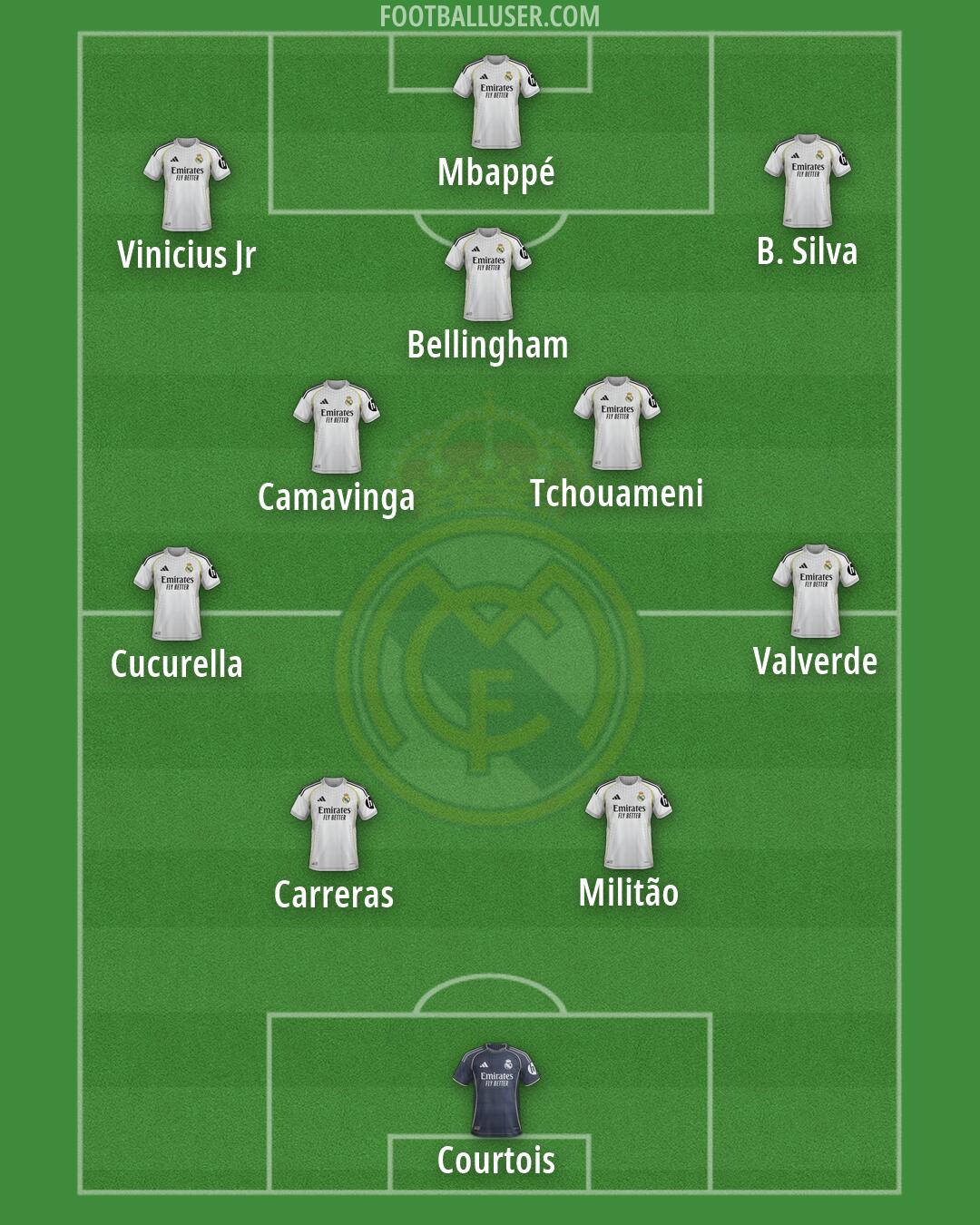 Real Madrid Formation 2026