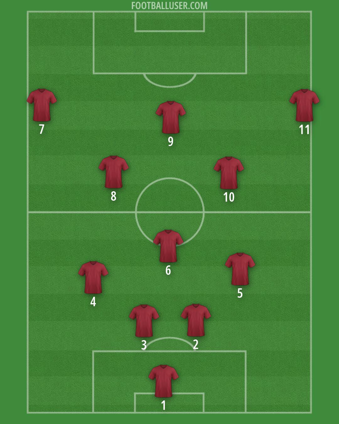 Custom Team Formation 2026