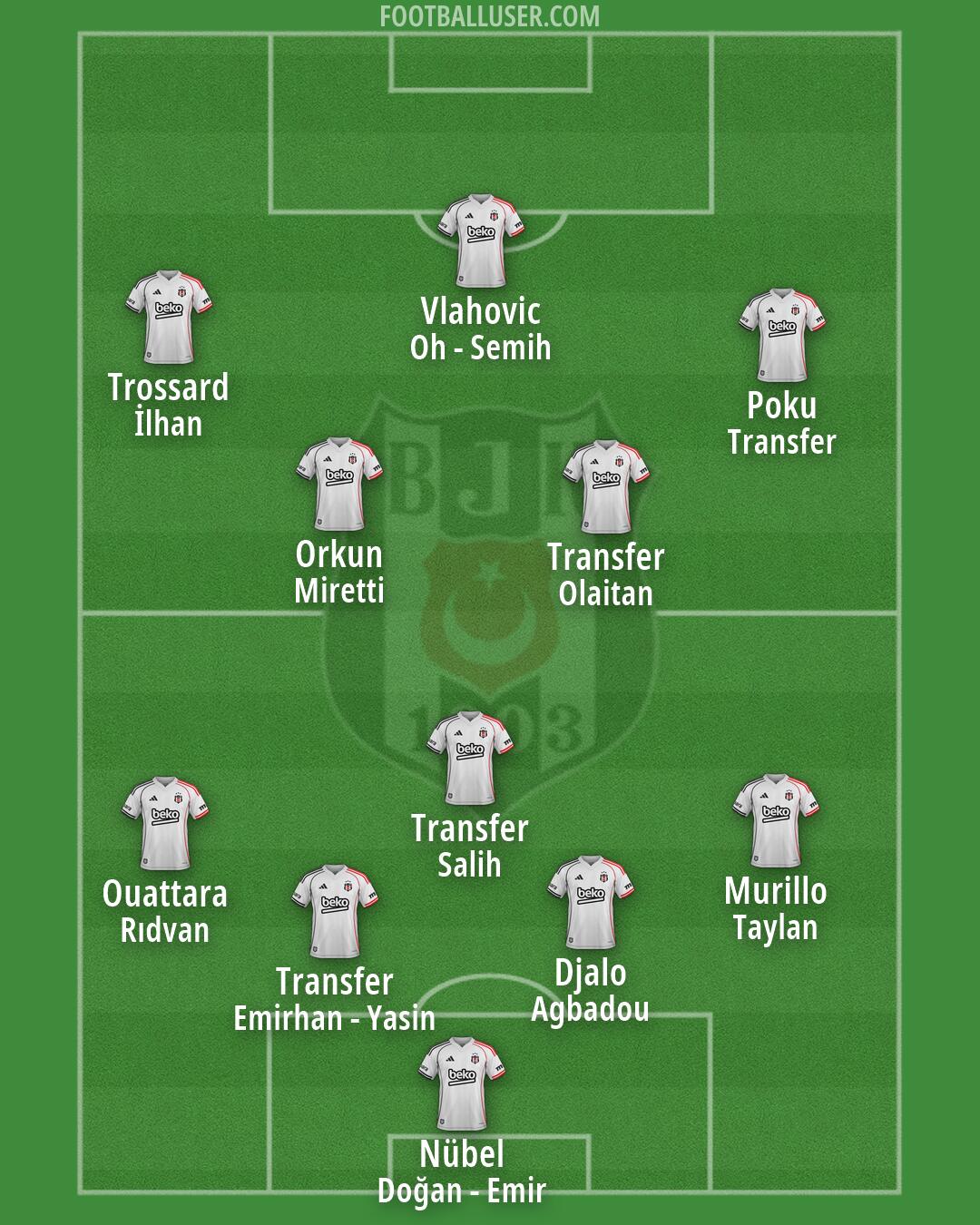 Besiktas Formation 2026